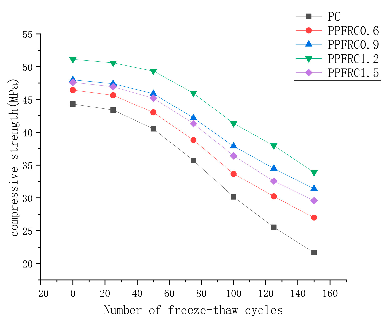 Buildings 14 01289 g007