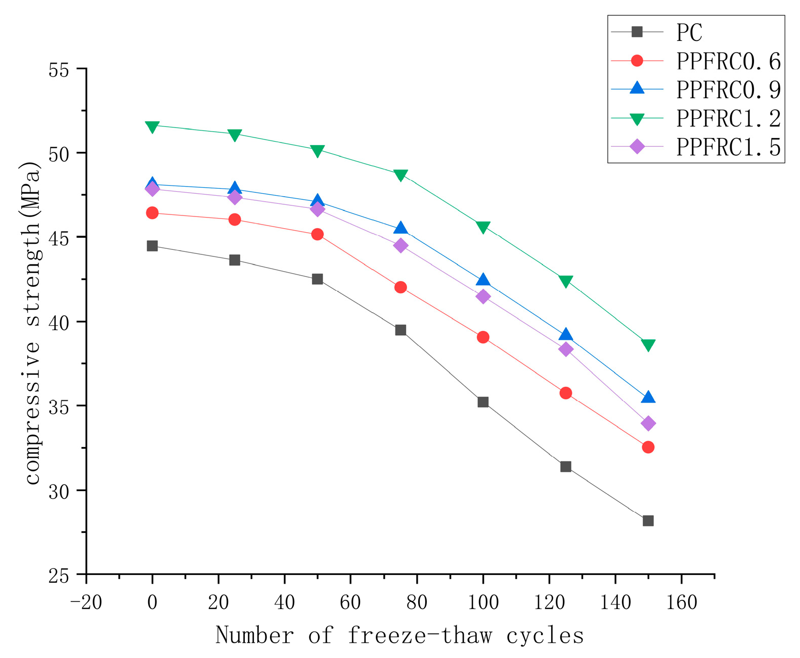 Buildings 14 01289 g008