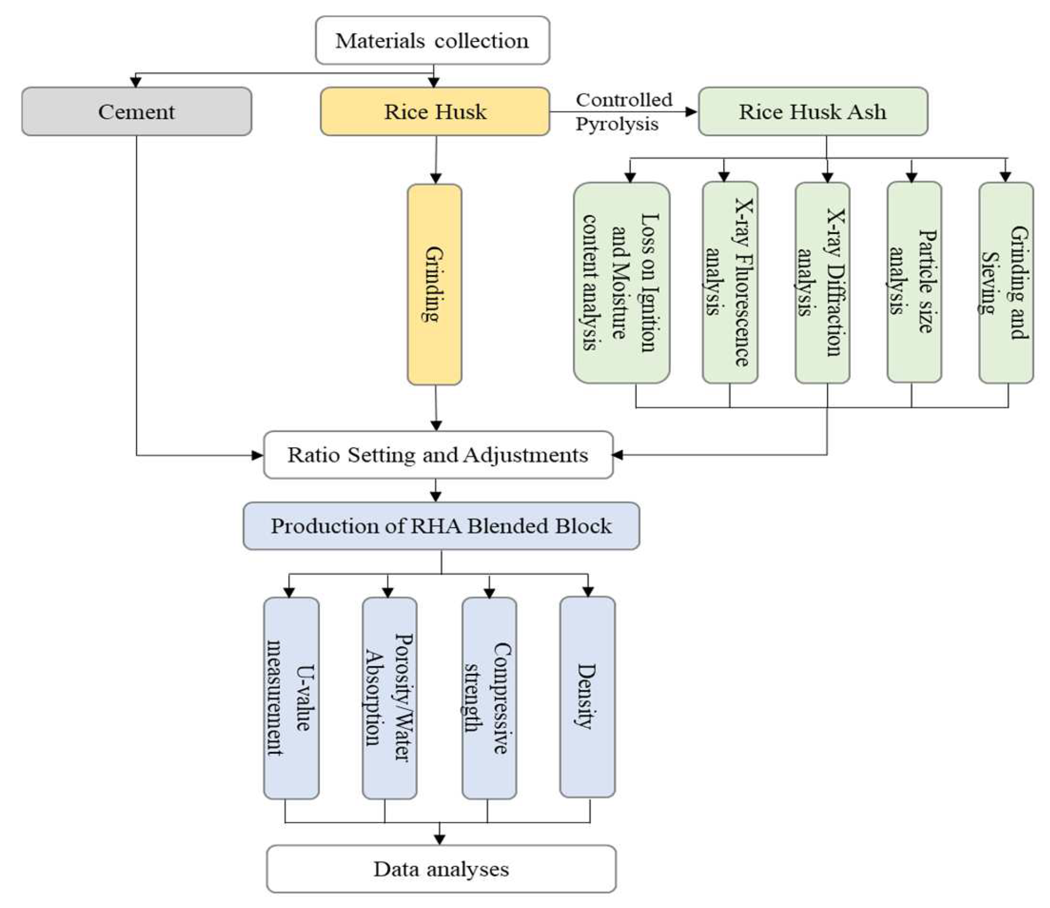 Buildings 14 01290 g001 Buildings 14 01290 g001