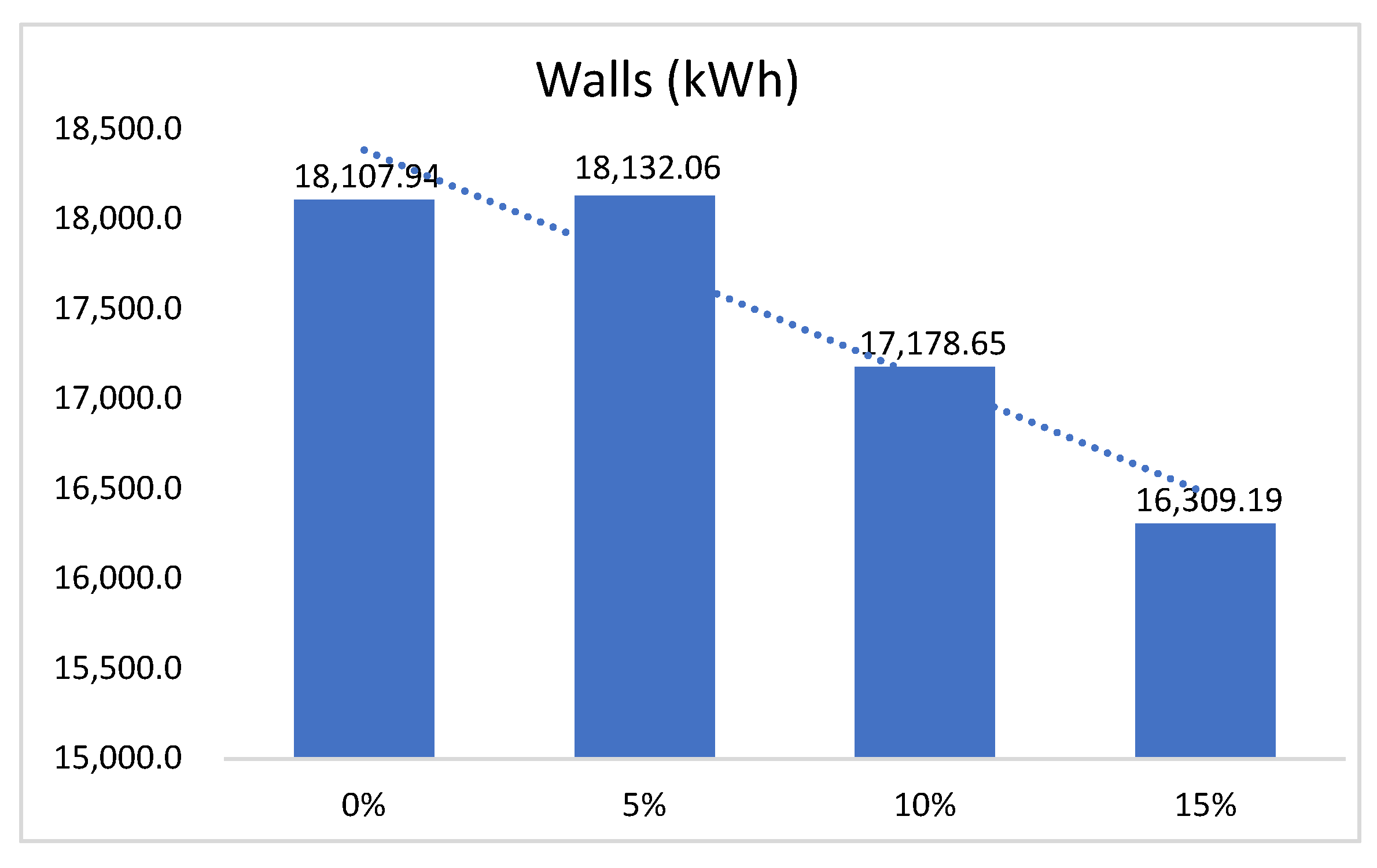 Buildings 14 01290 g016 Buildings 14 01290 g016