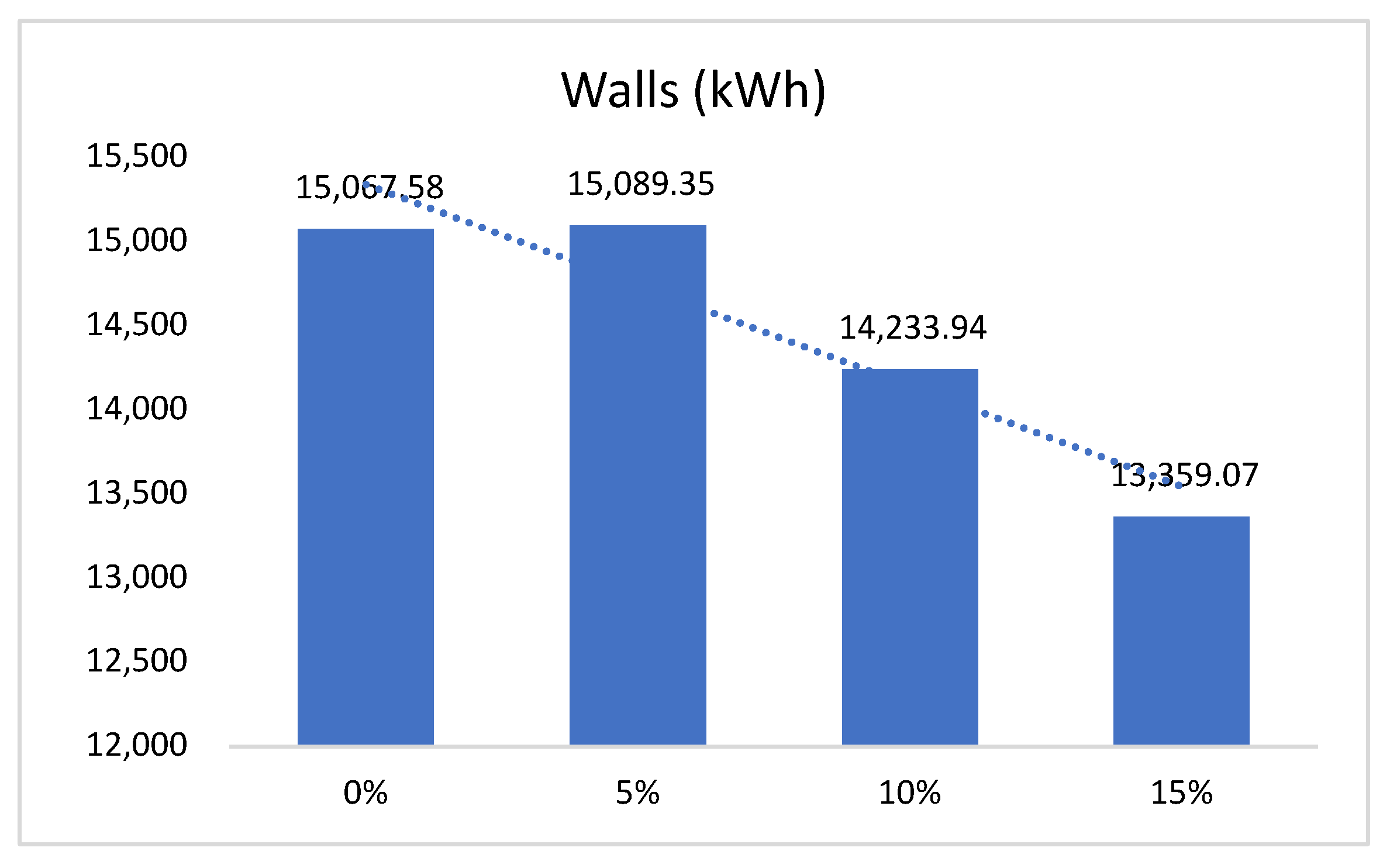 Buildings 14 01290 g017 Buildings 14 01290 g017