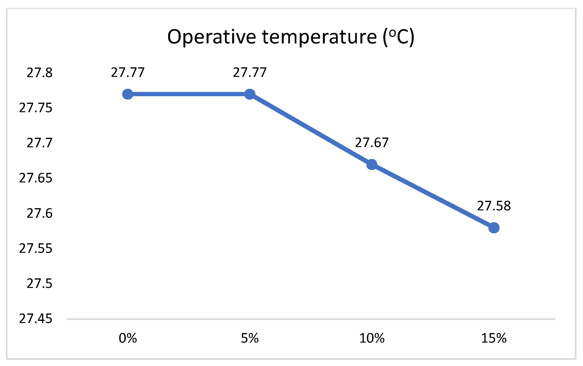 Buildings 14 01290 g018 Buildings 14 01290 g018