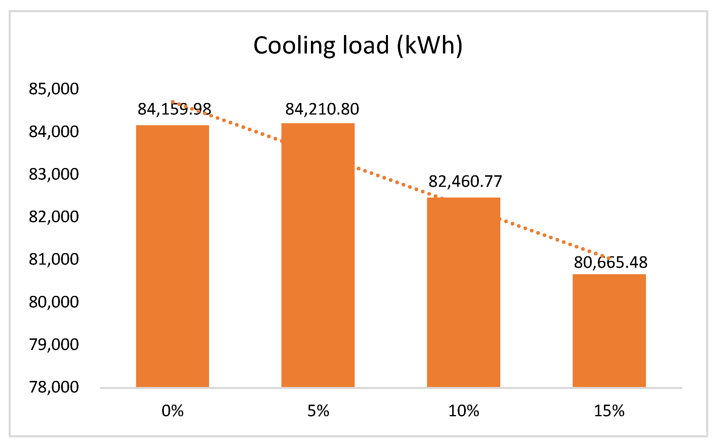 Buildings 14 01290 g021 Buildings 14 01290 g021