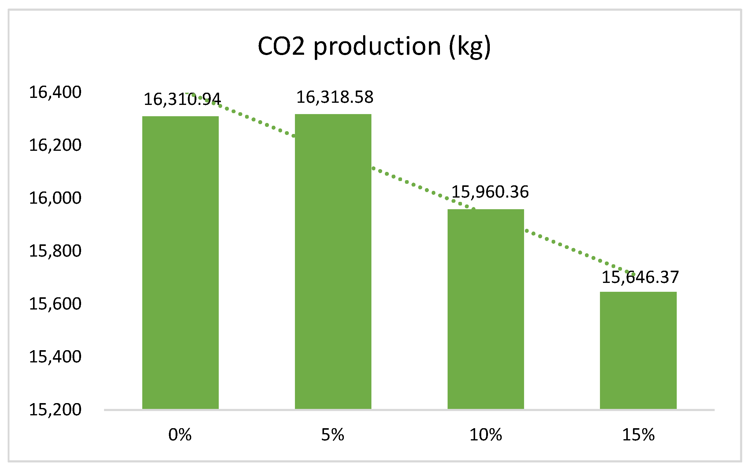 Buildings 14 01290 g022 Buildings 14 01290 g022