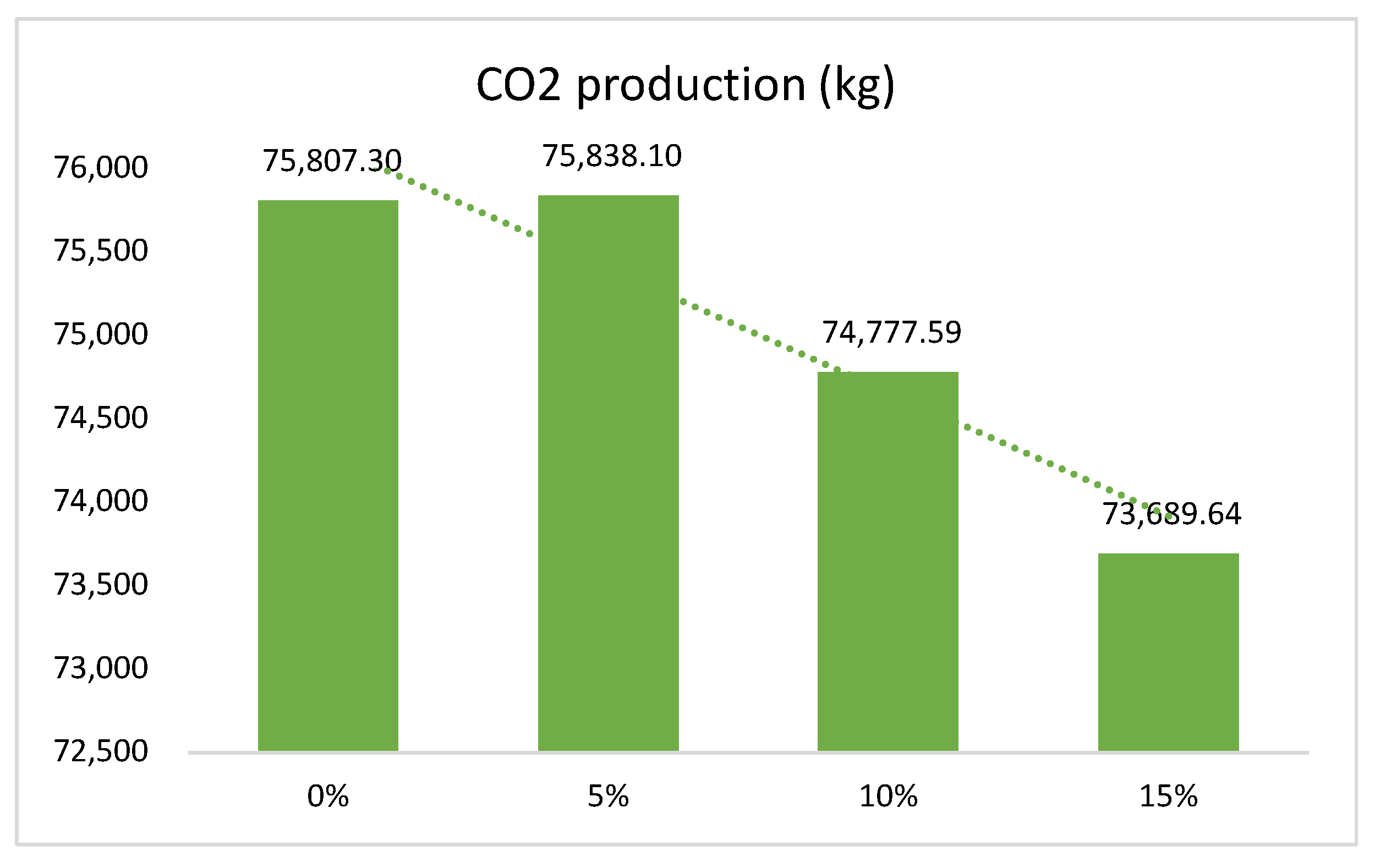 Buildings 14 01290 g023 Buildings 14 01290 g023