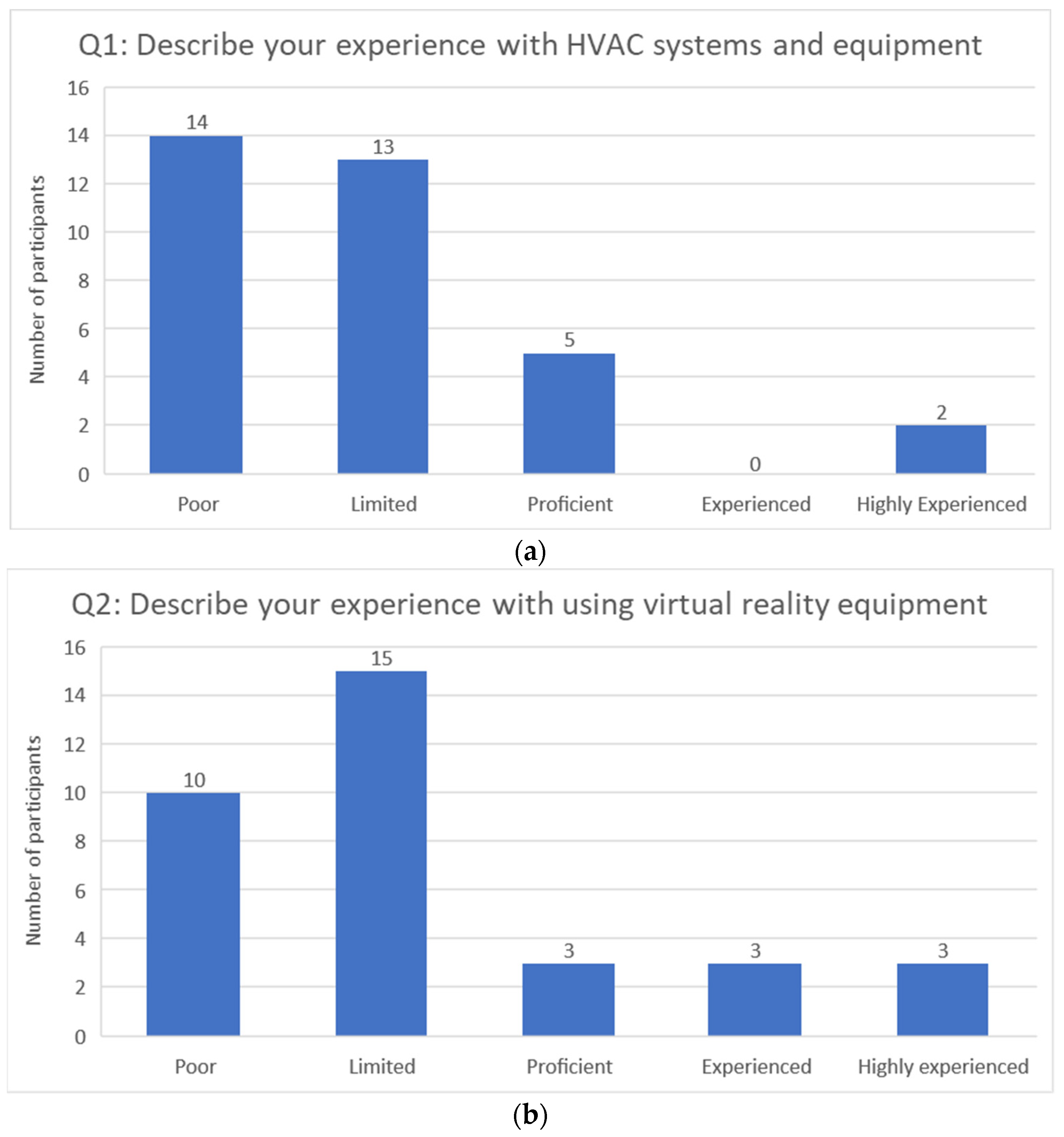 Buildings 14 01291 g004