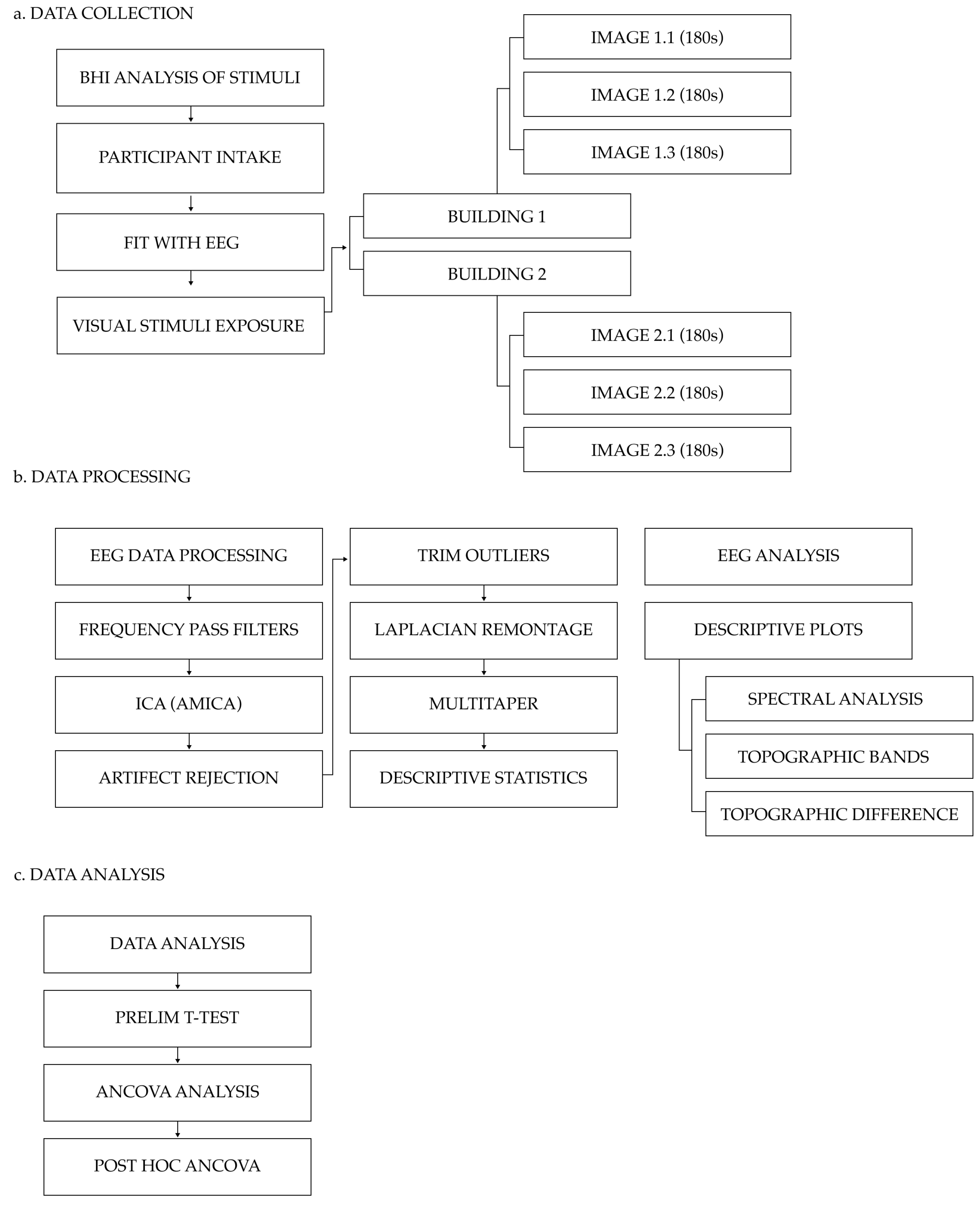 Buildings 14 01292 g003