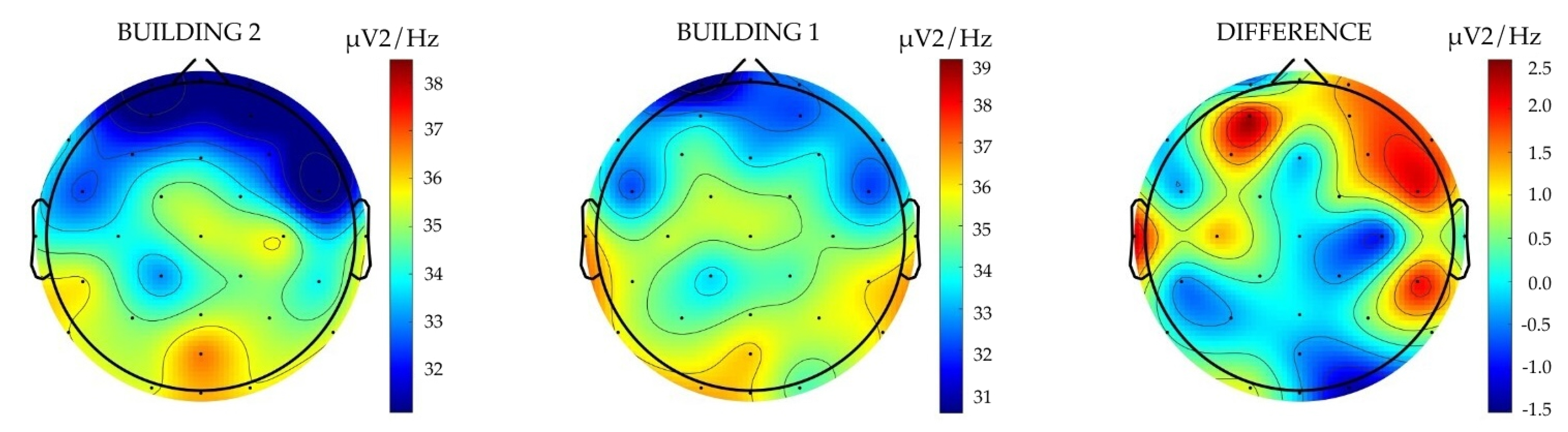 Buildings 14 01292 g004