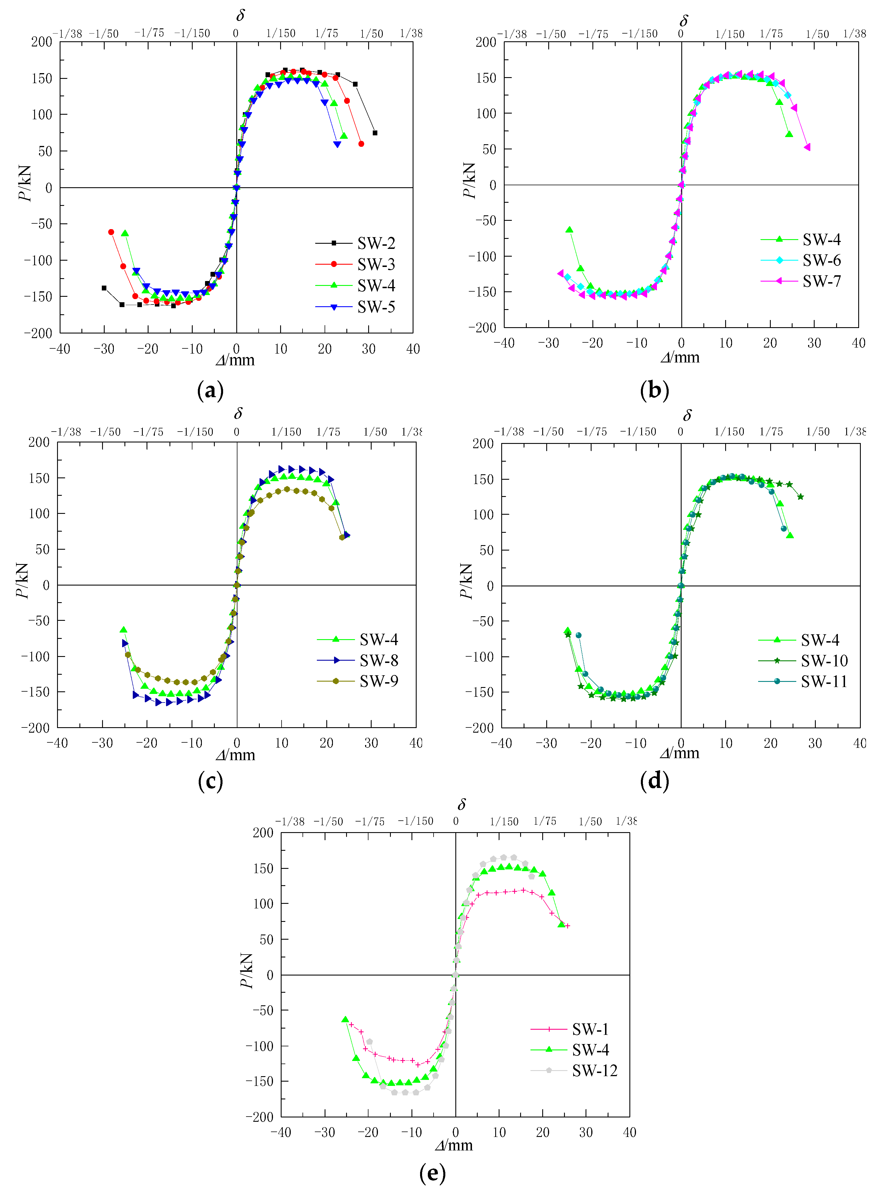 Buildings 14 01293 g004