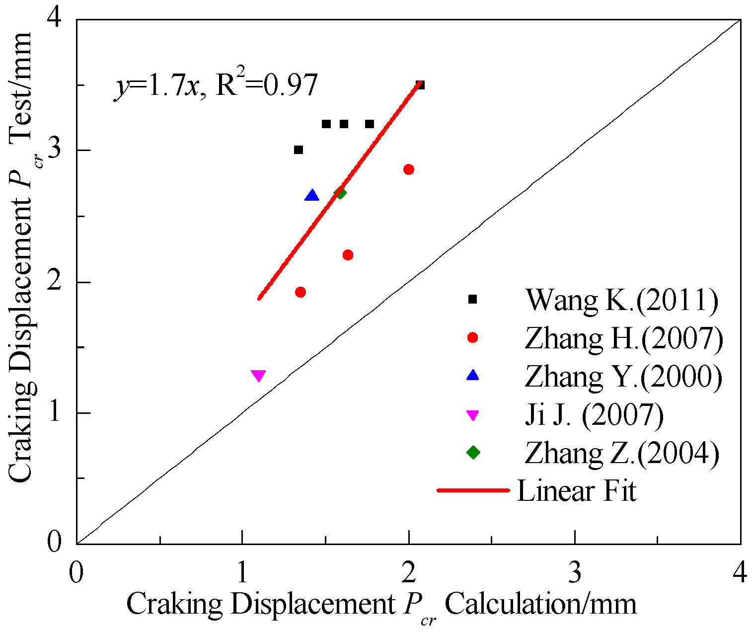 Buildings 14 01293 g006