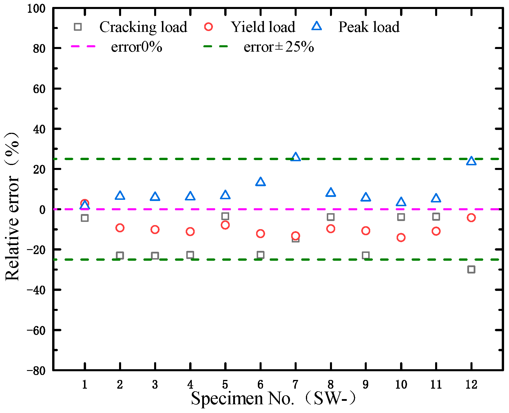 Buildings 14 01293 g007