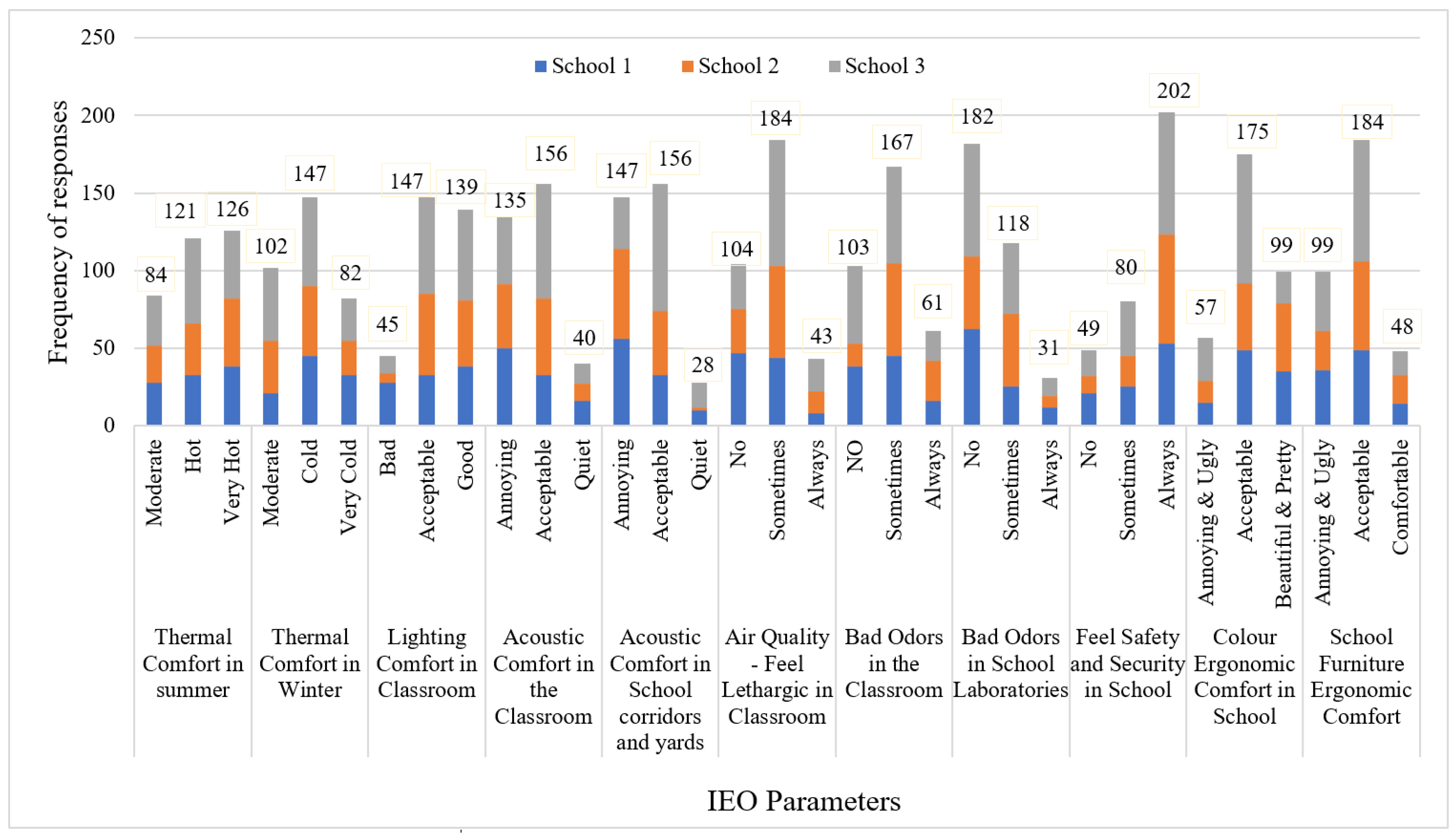Buildings 14 01296 g001