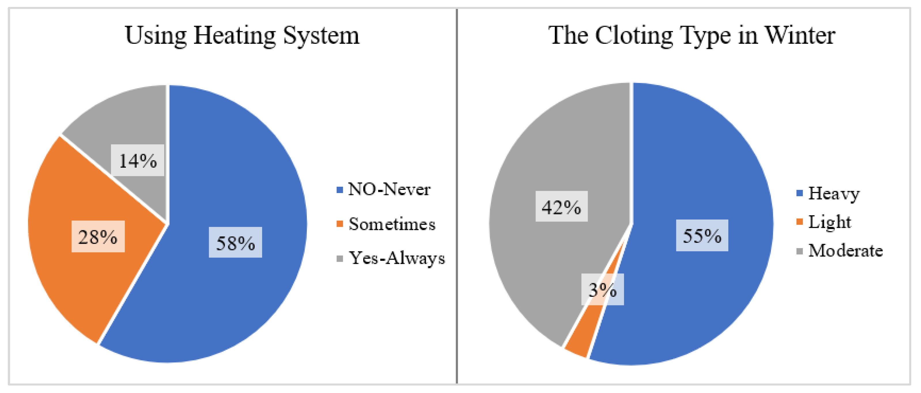 Buildings 14 01296 g002