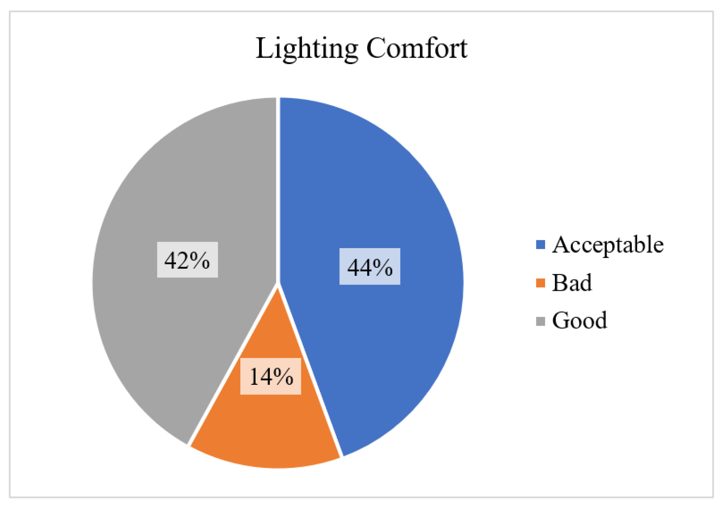 Buildings 14 01296 g004