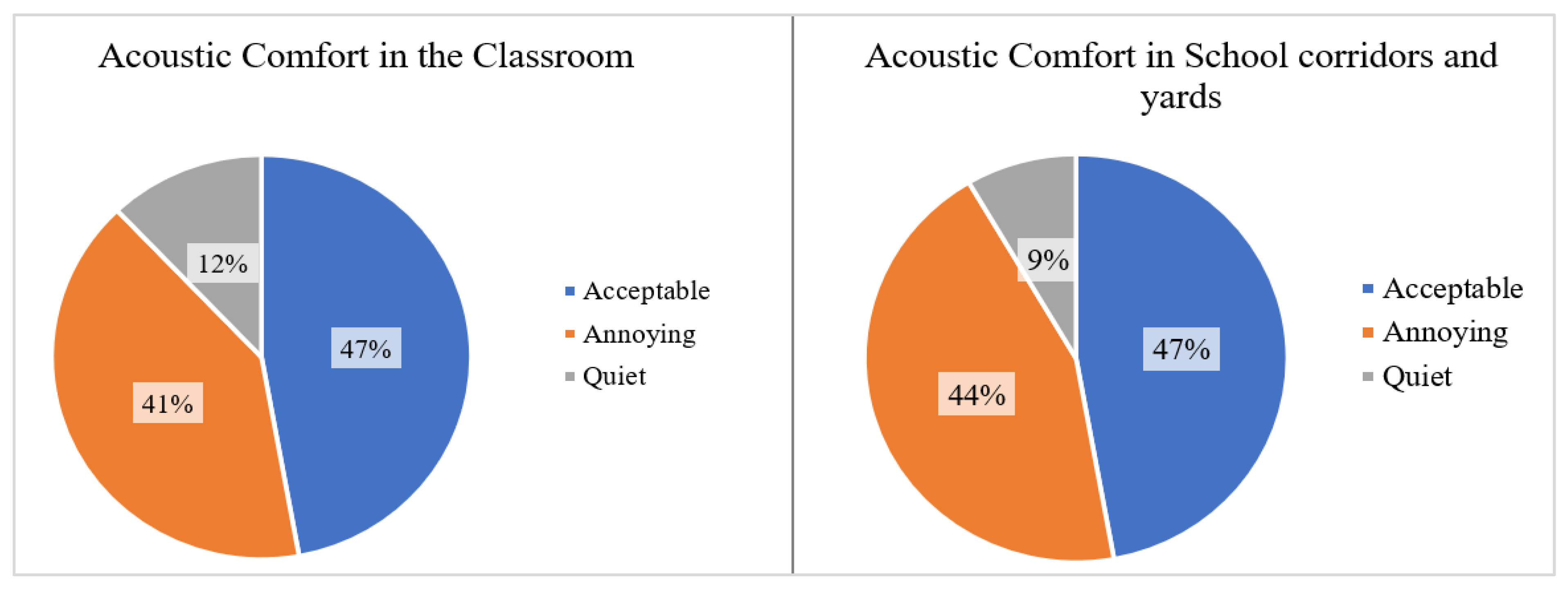 Buildings 14 01296 g005
