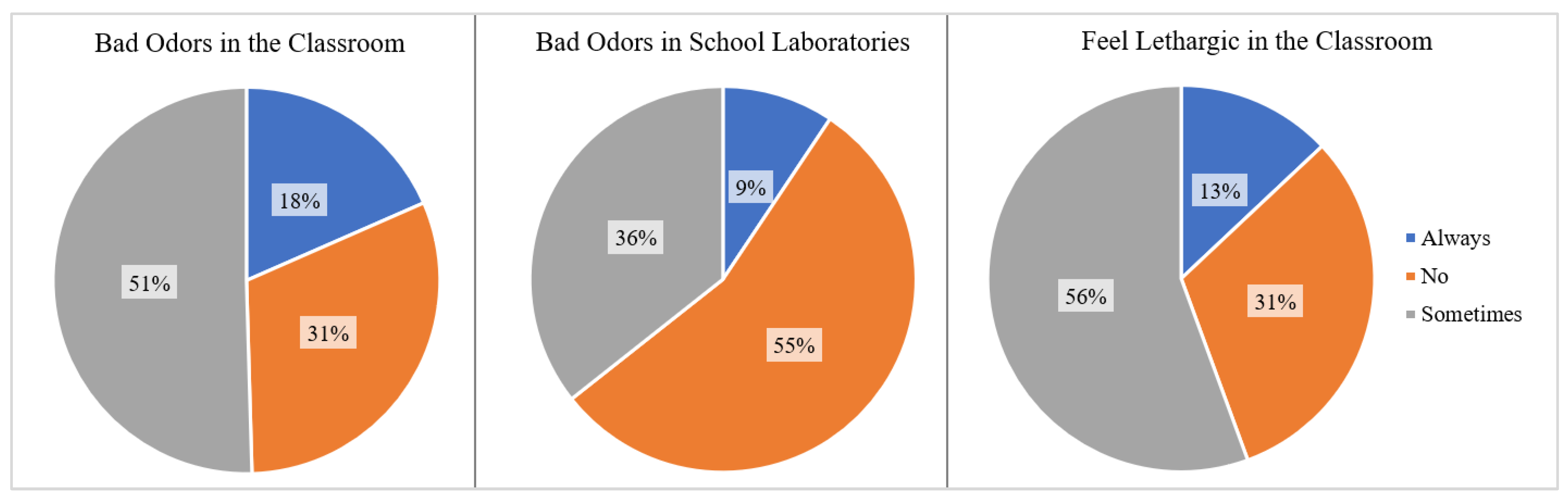Buildings 14 01296 g006
