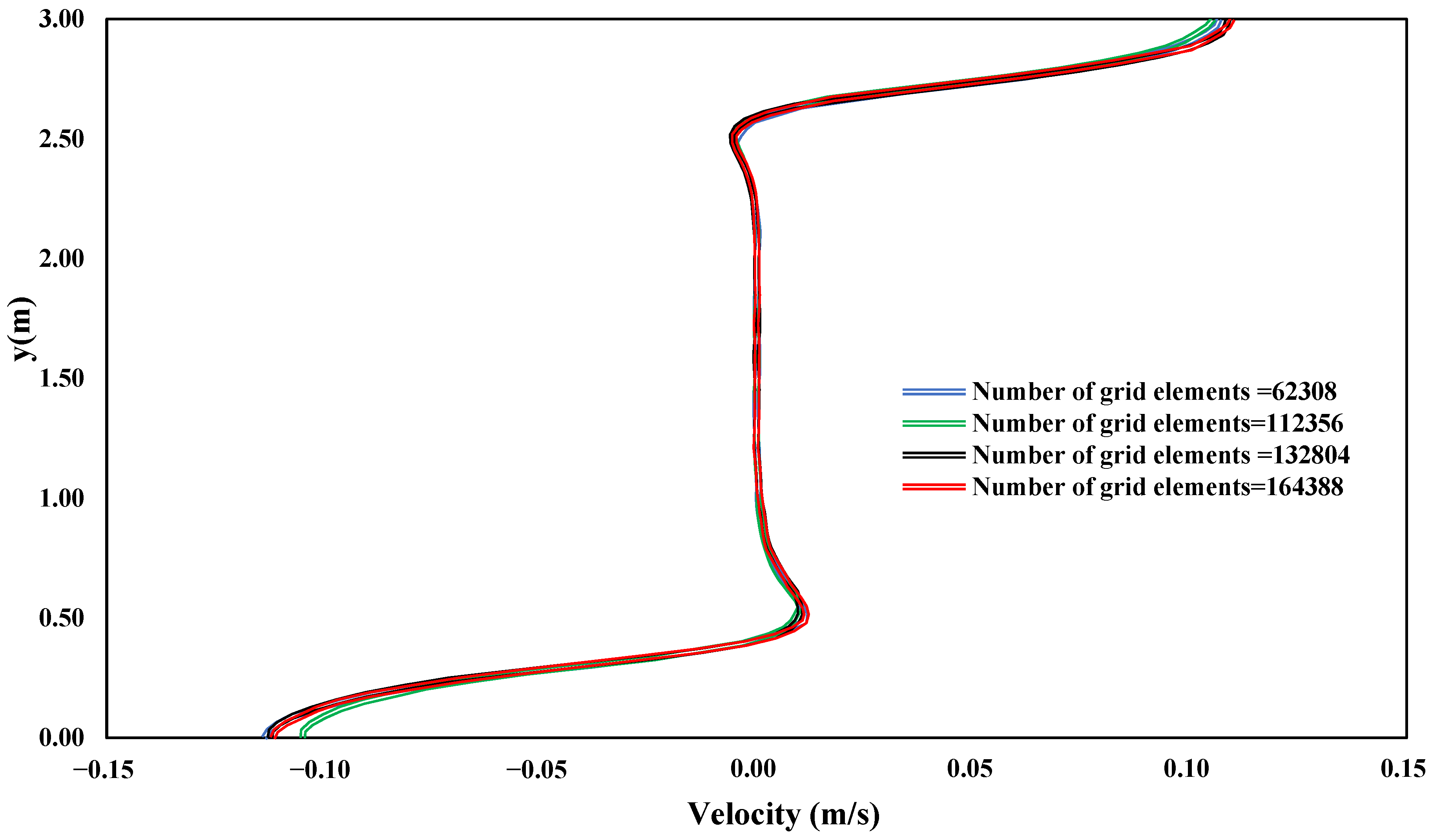 Buildings 14 01297 g004