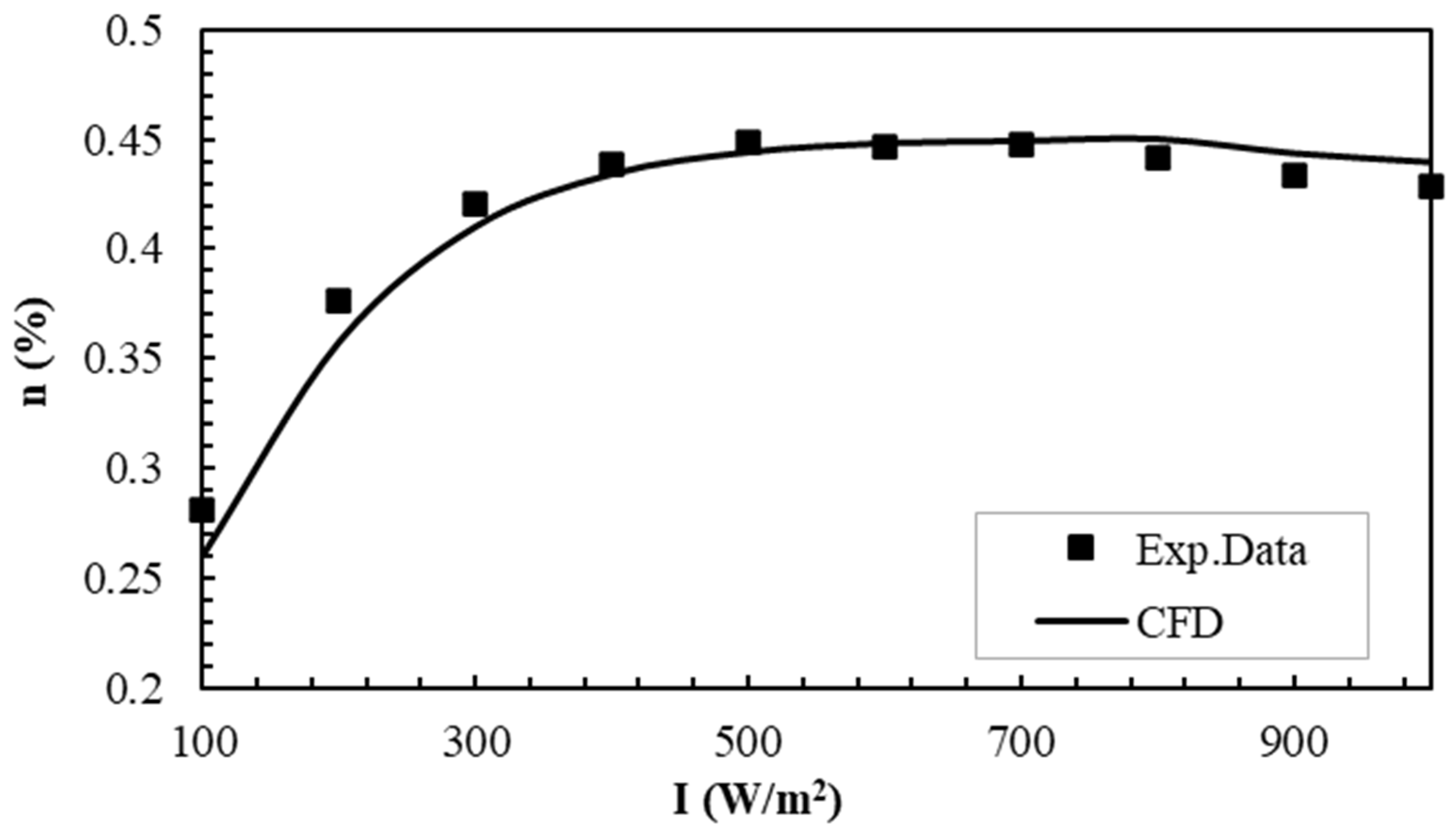 Buildings 14 01297 g006