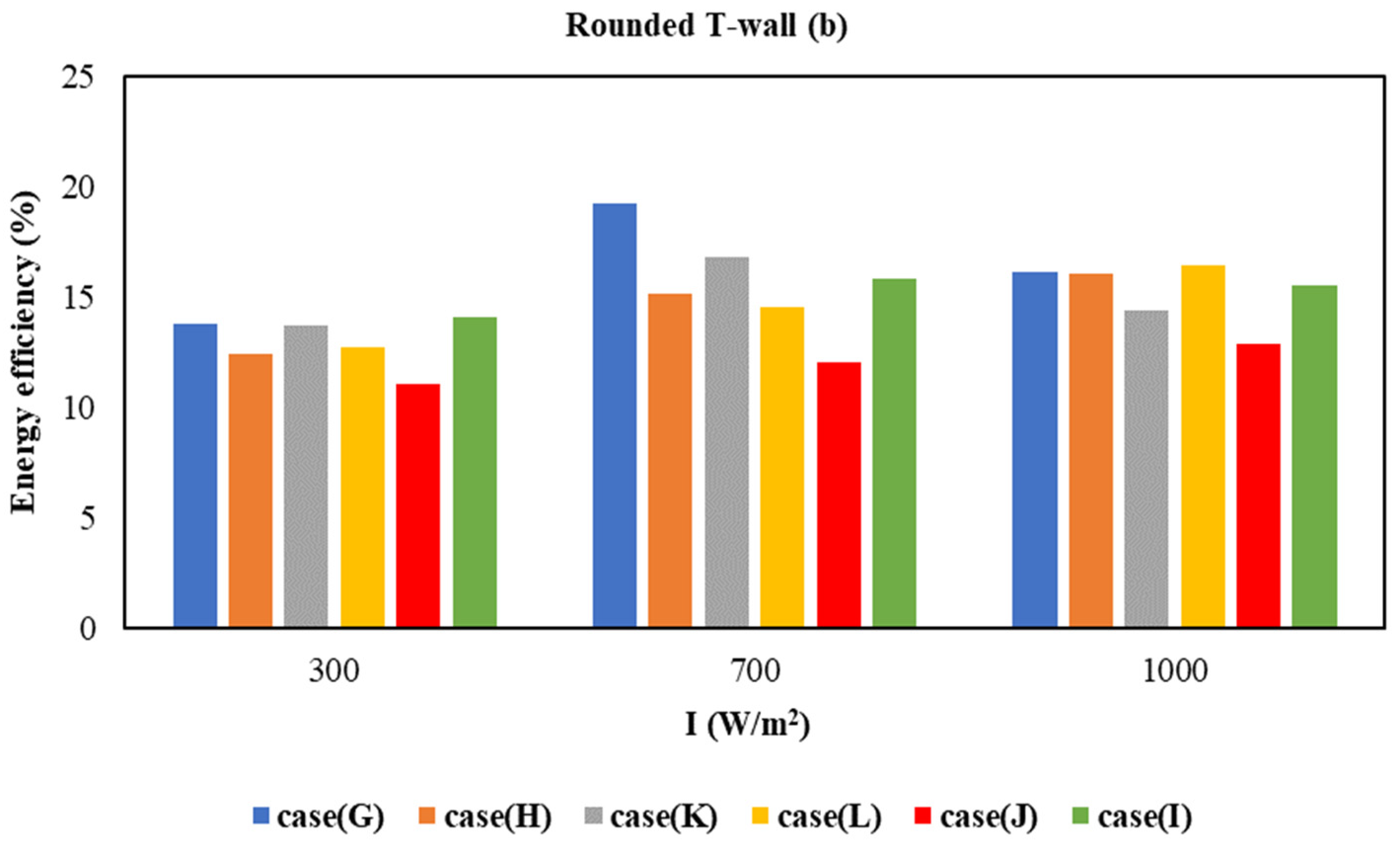 Buildings 14 01297 g017b