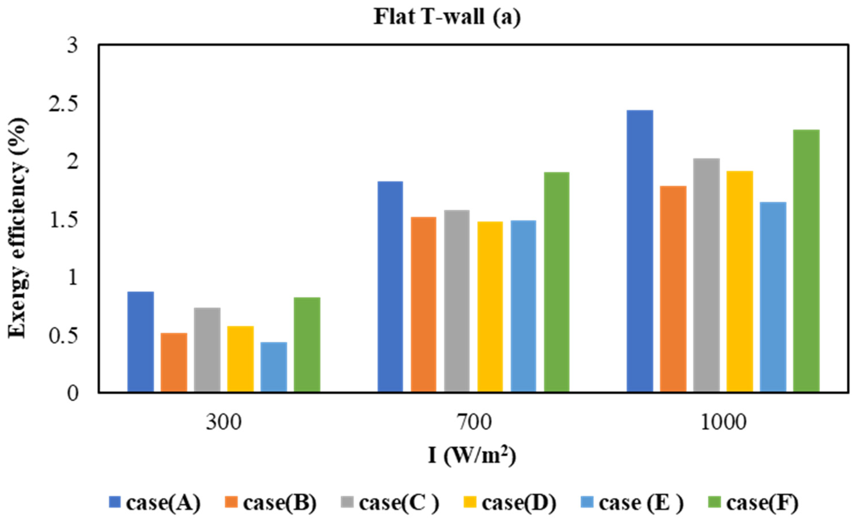 Buildings 14 01297 g018a