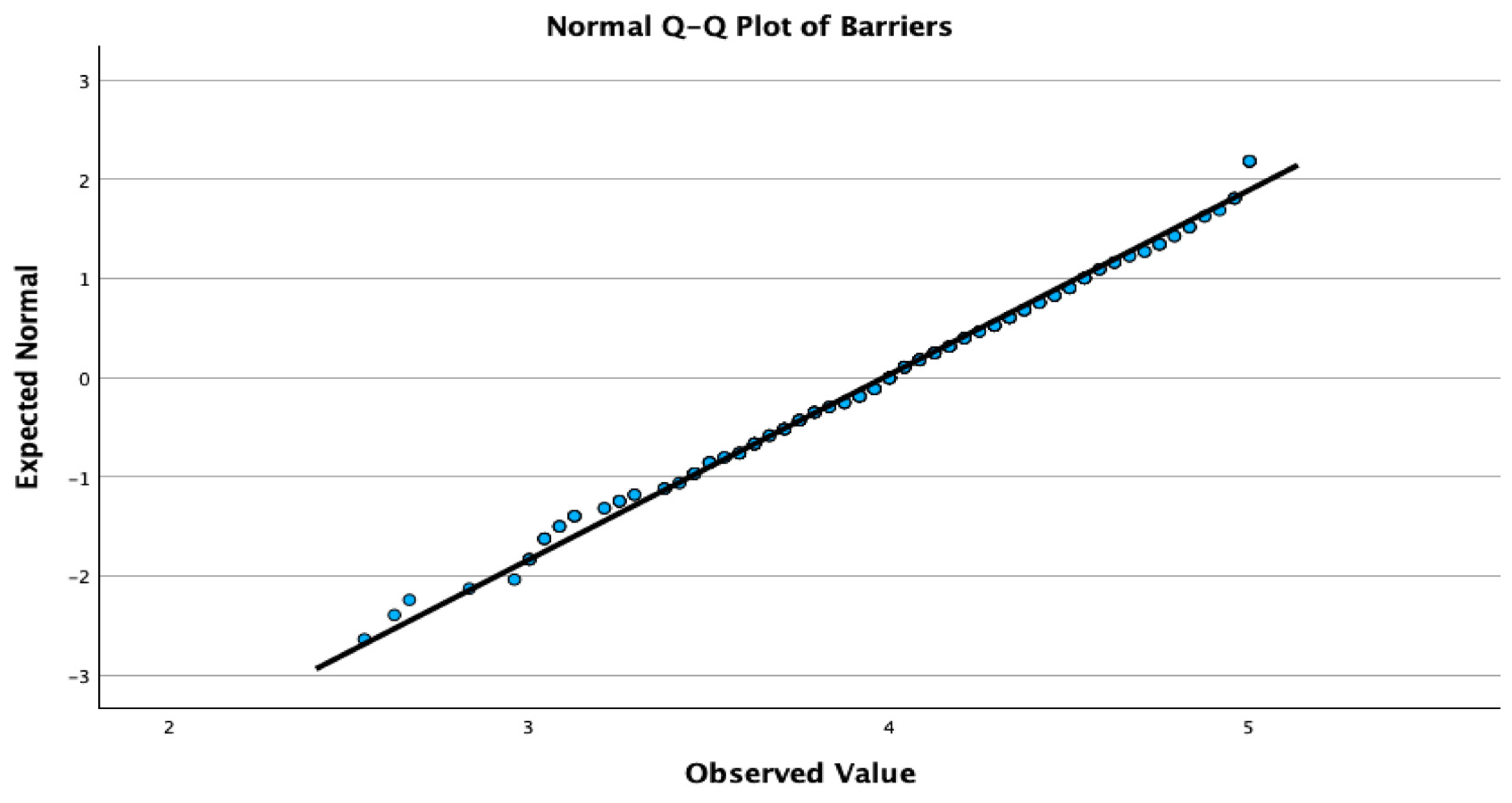 Buildings 14 01298 g002