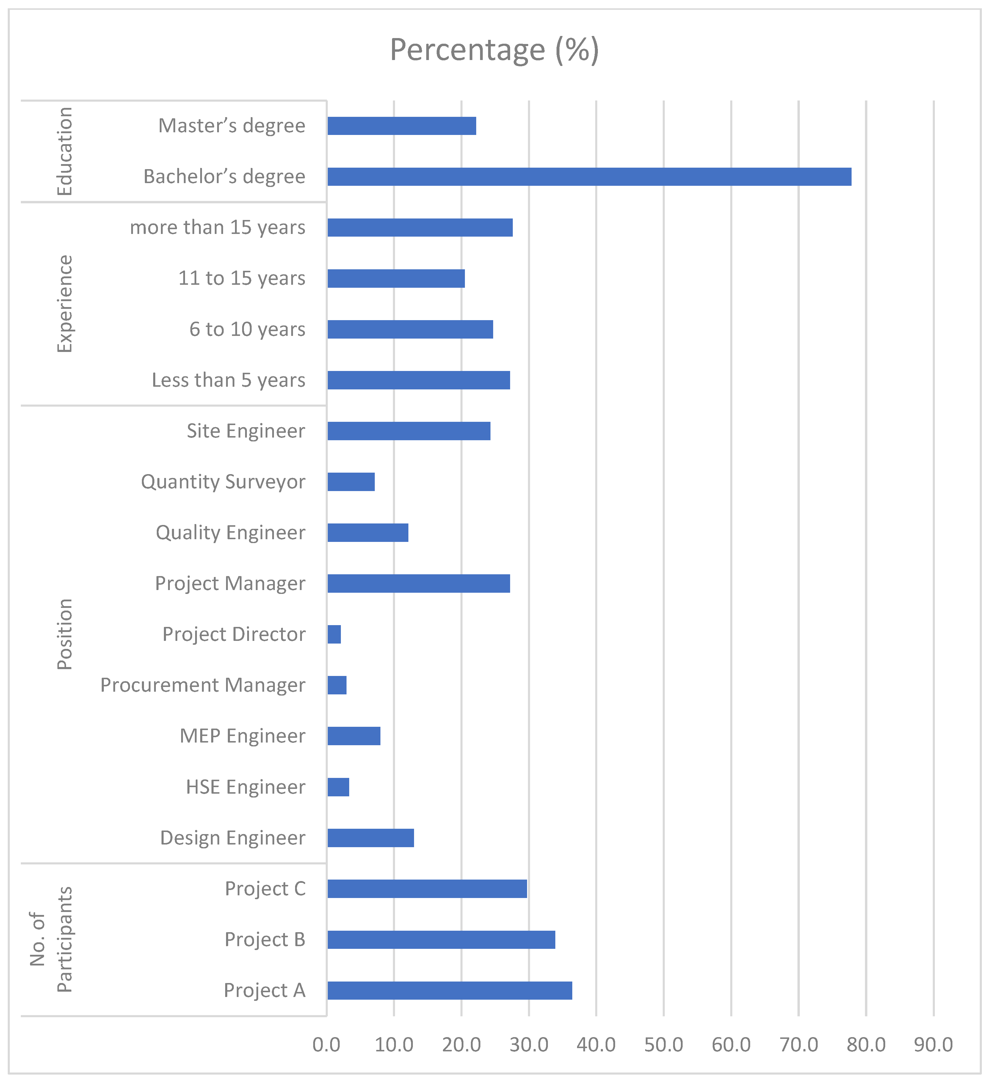 Buildings 14 01298 g003