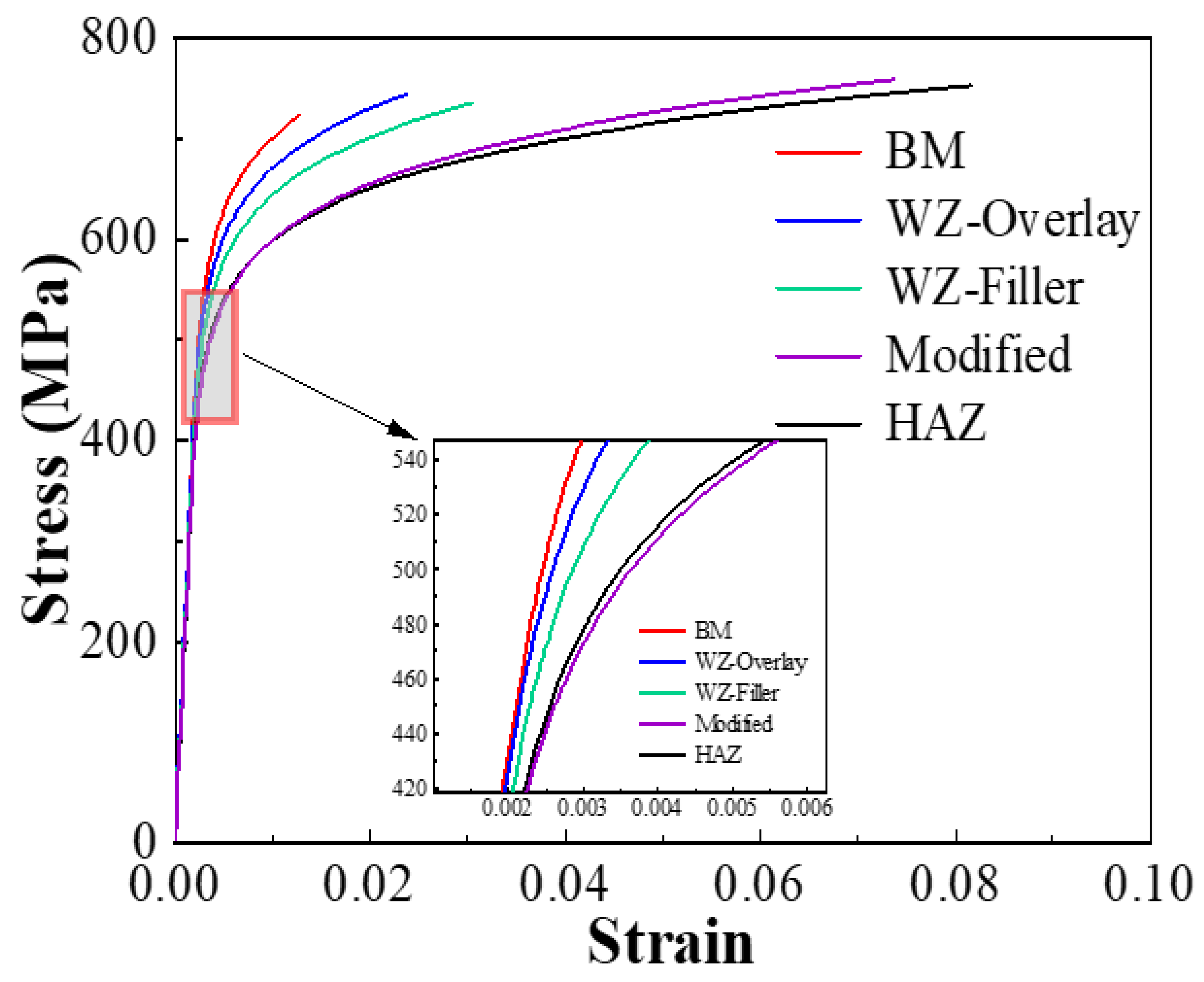 Buildings 14 01300 g006