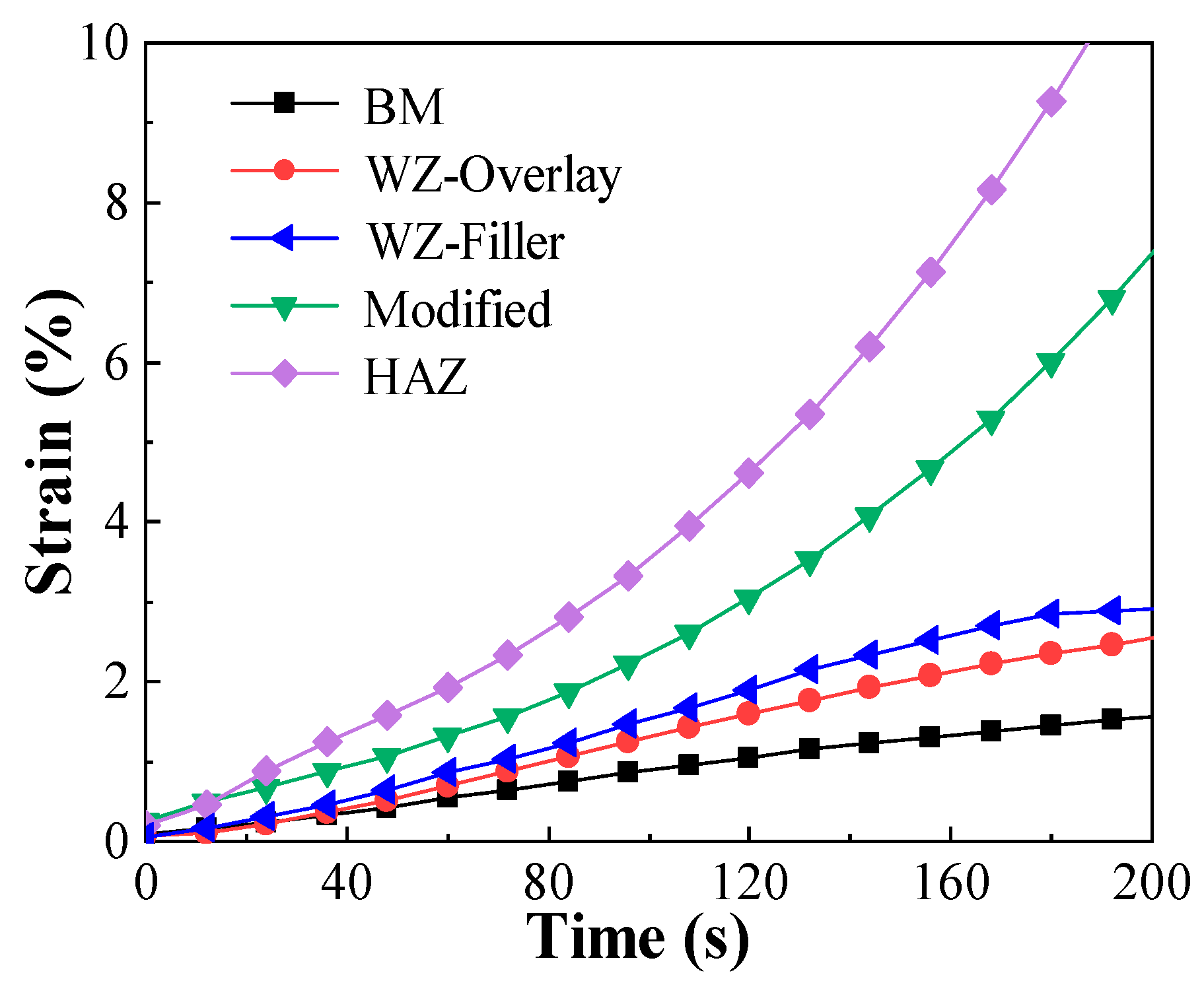 Buildings 14 01300 g007
