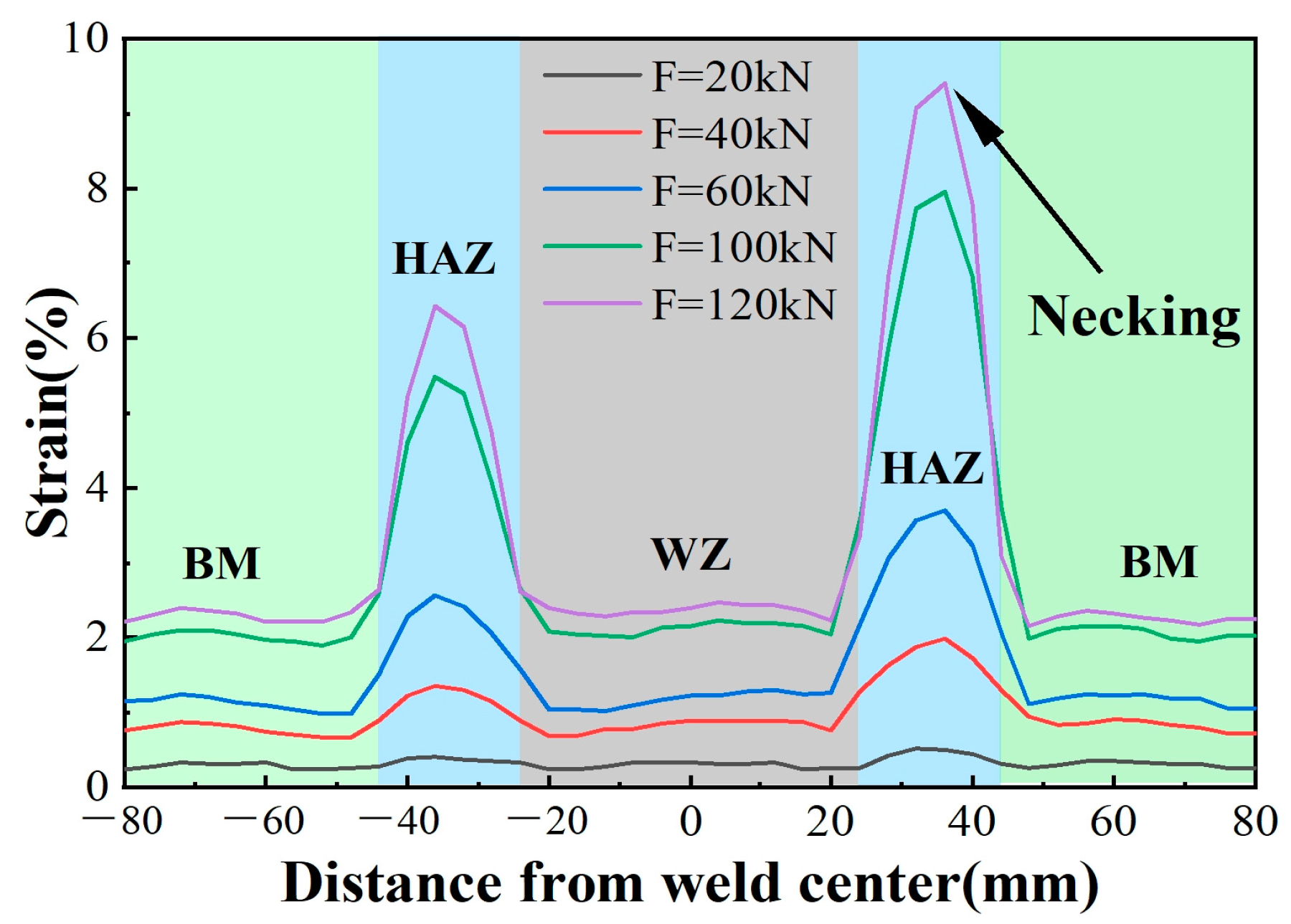 Buildings 14 01300 g008