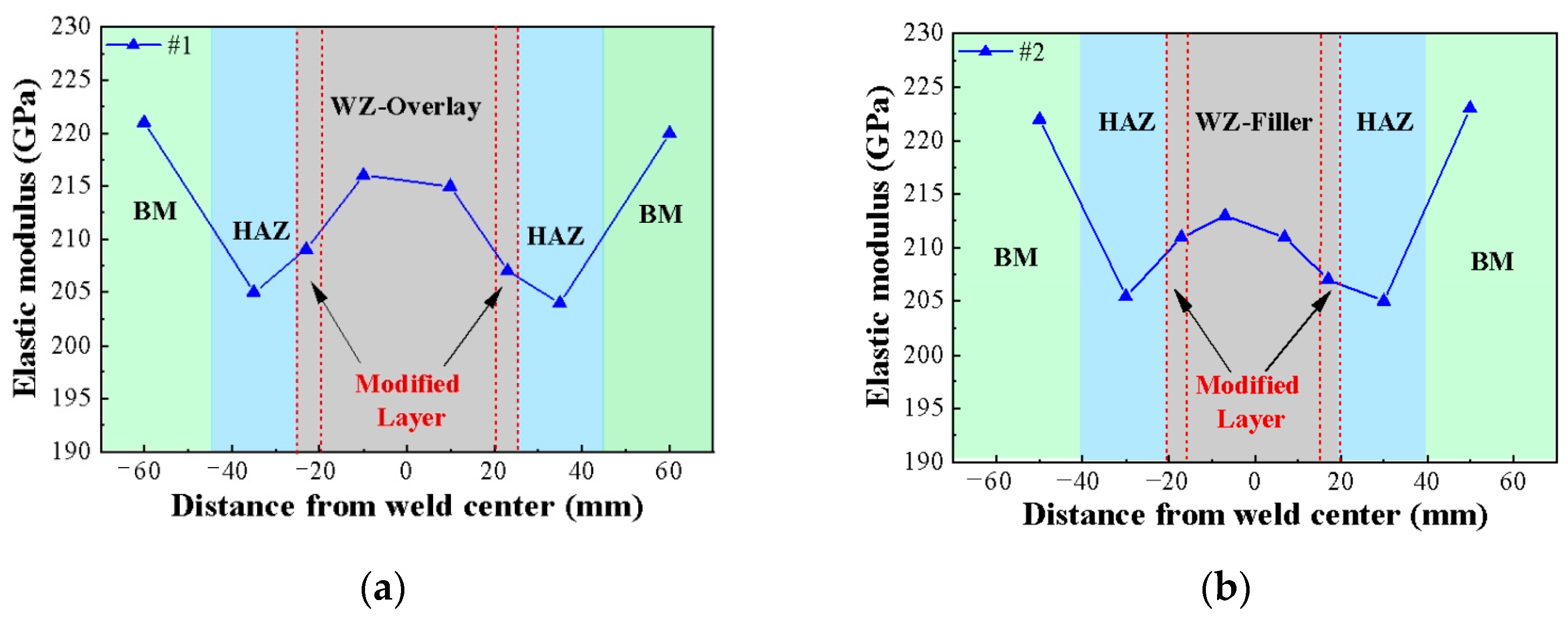Buildings 14 01300 g009