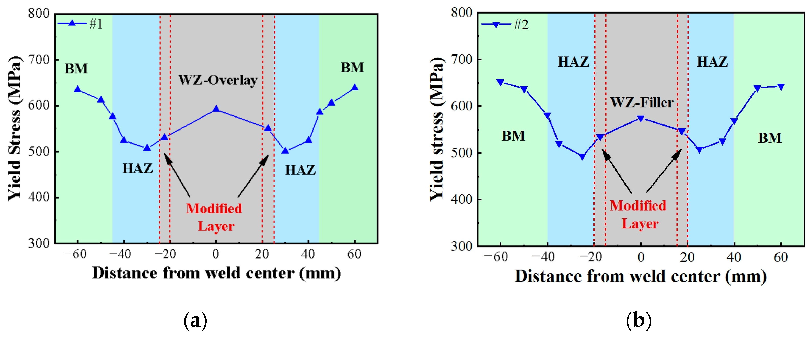 Buildings 14 01300 g010