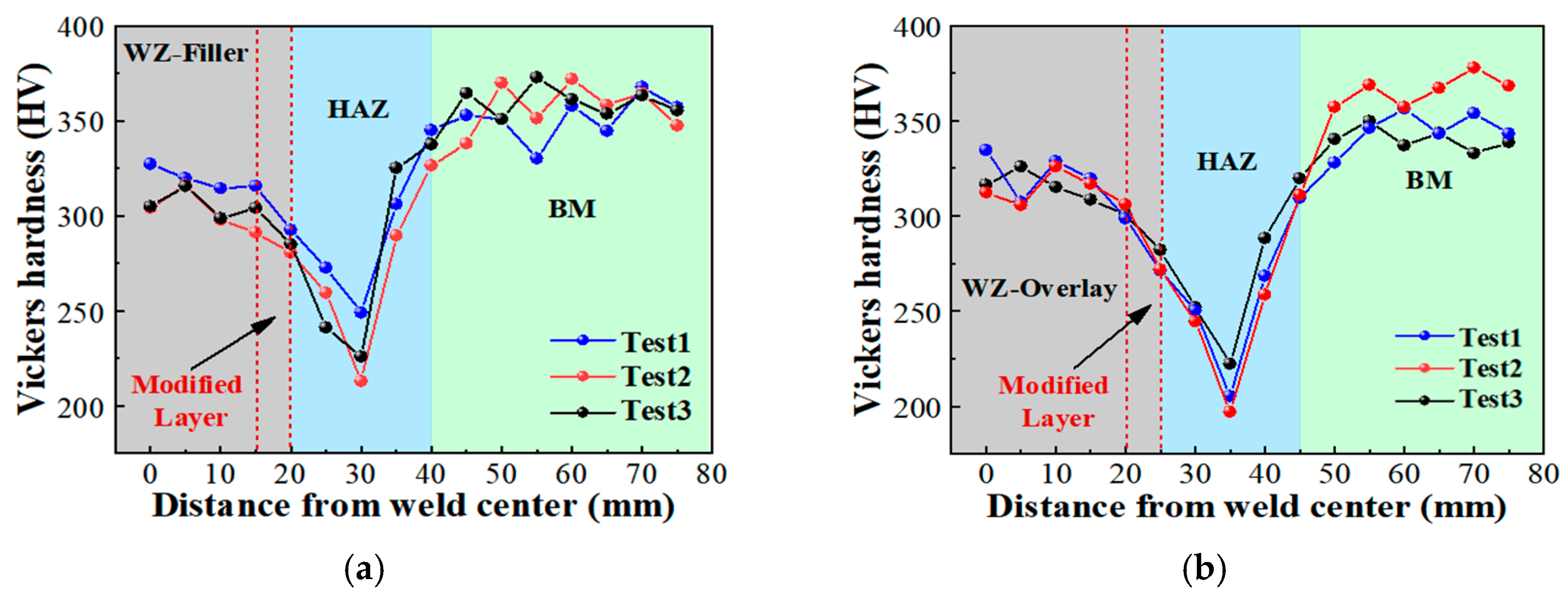 Buildings 14 01300 g011
