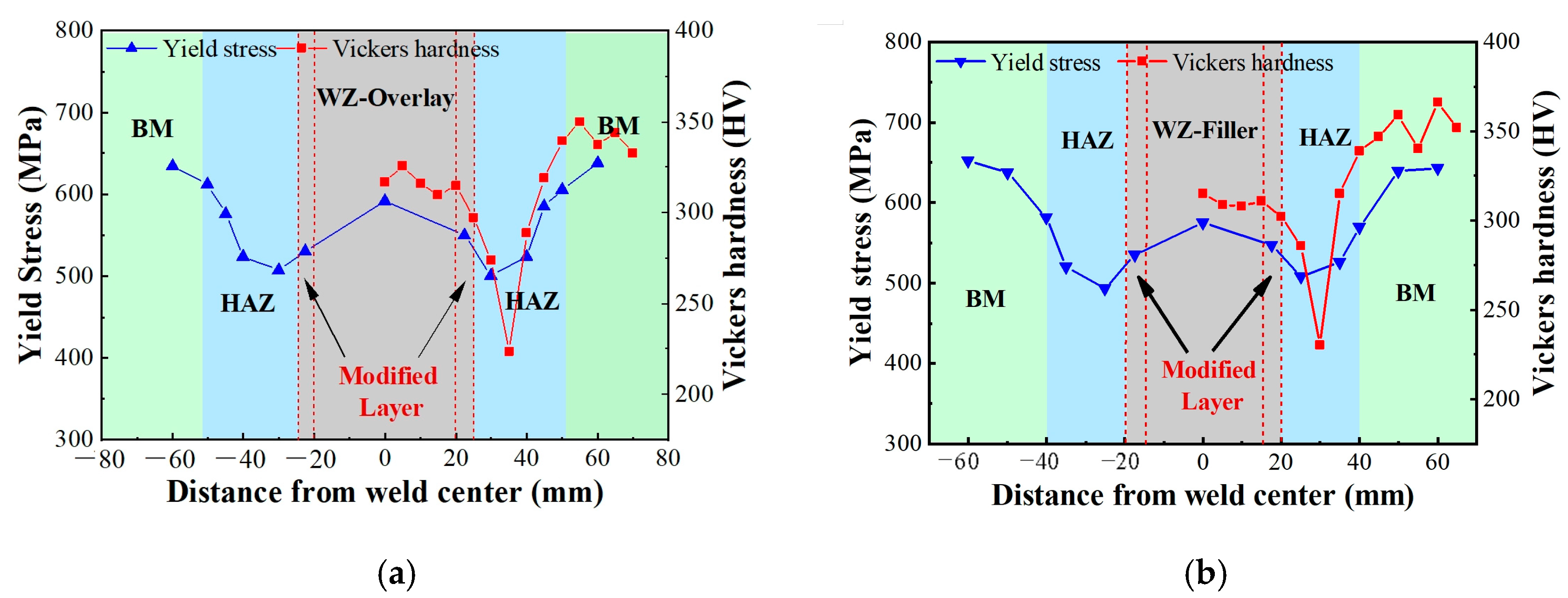 Buildings 14 01300 g012