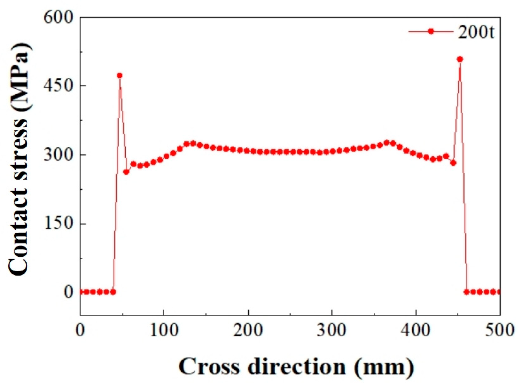 Buildings 14 01300 g015