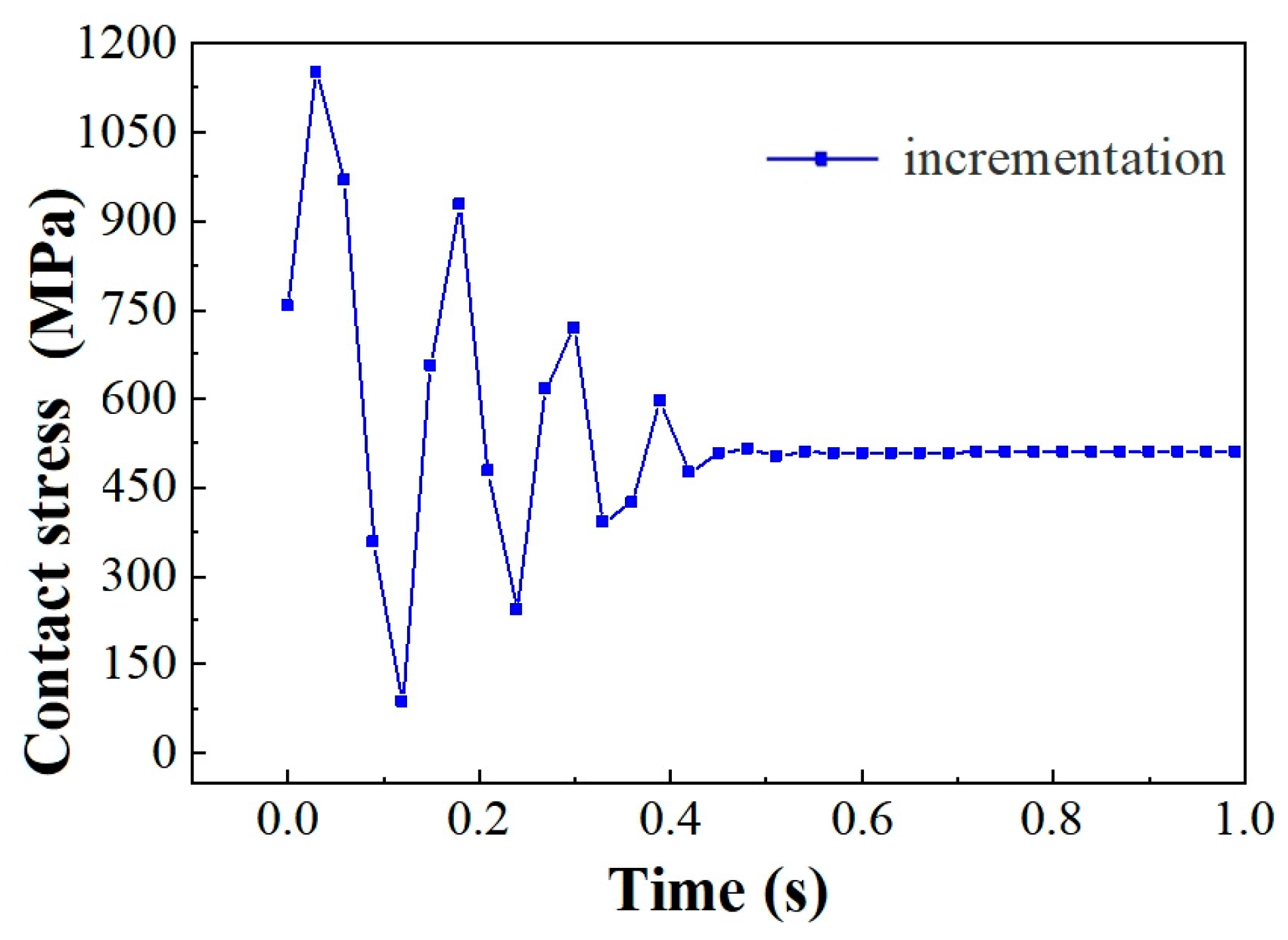 Buildings 14 01300 g016