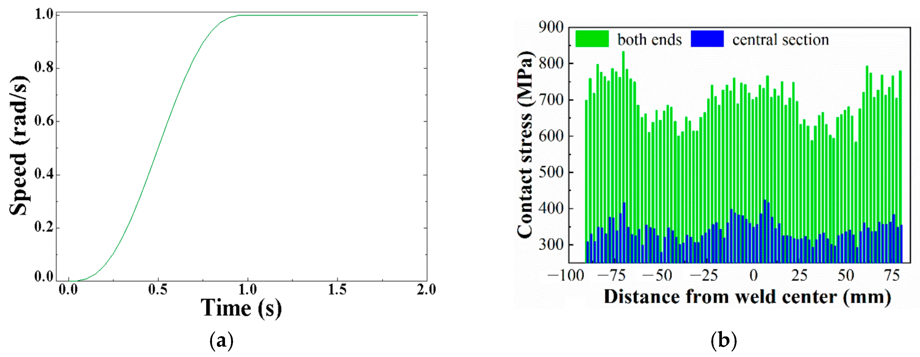 Buildings 14 01300 g020