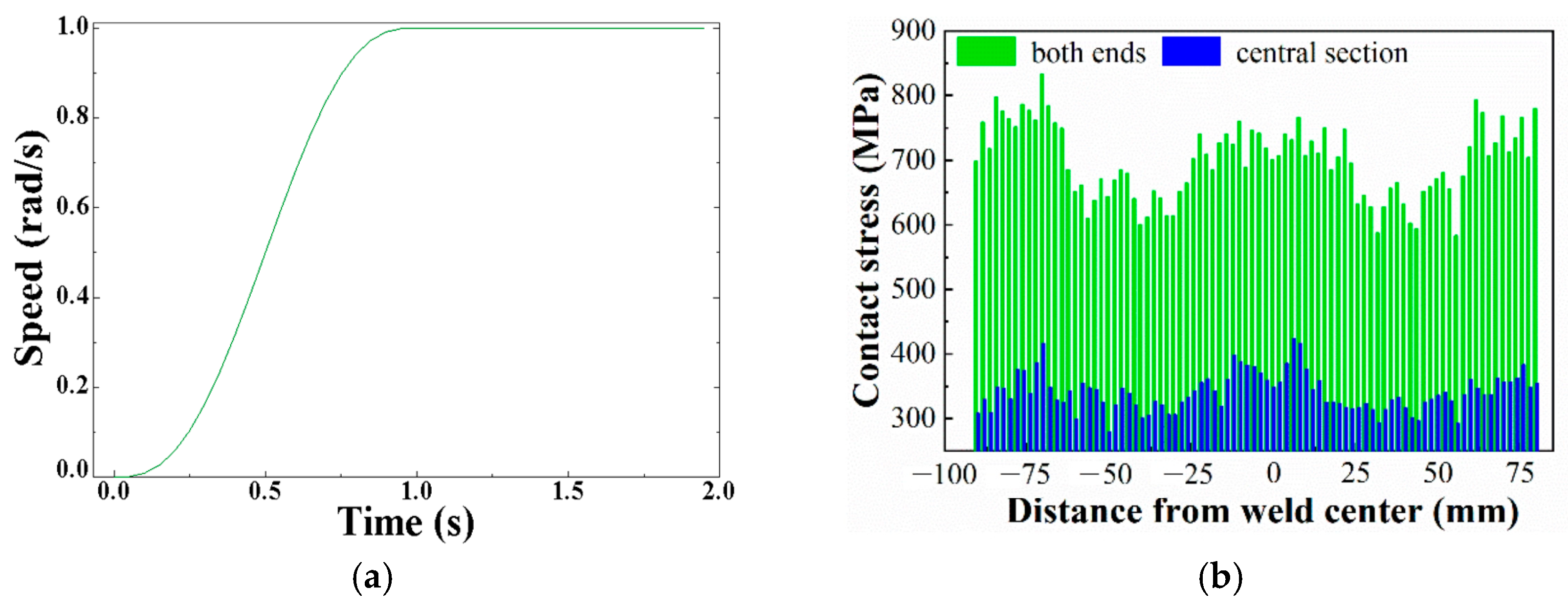 Buildings 14 01300 g021