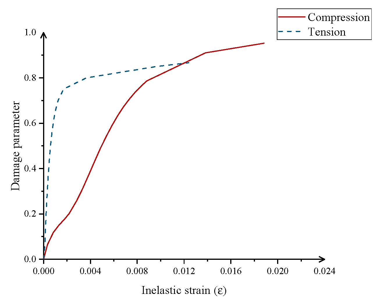 Buildings 14 01301 g009