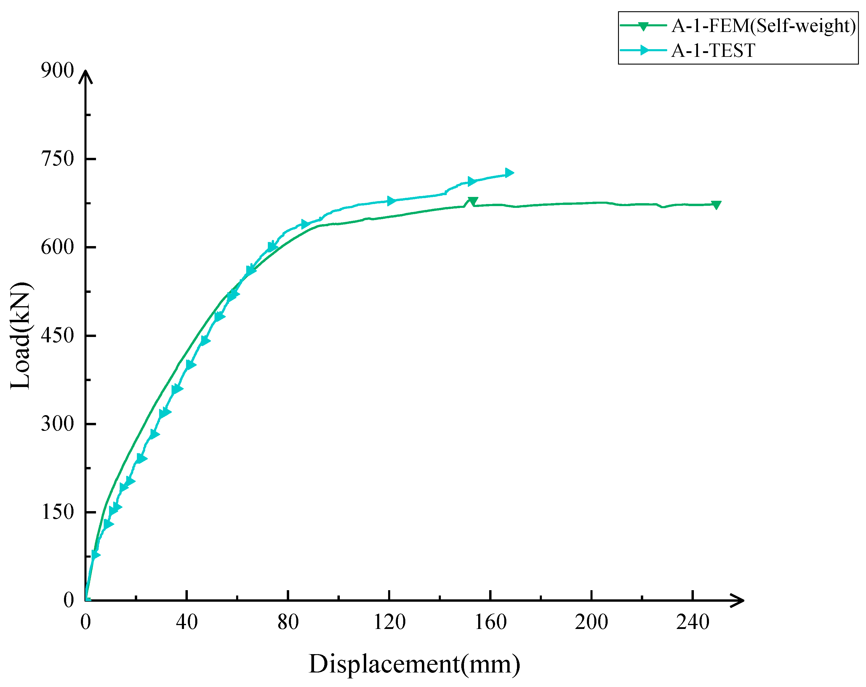 Buildings 14 01301 g011