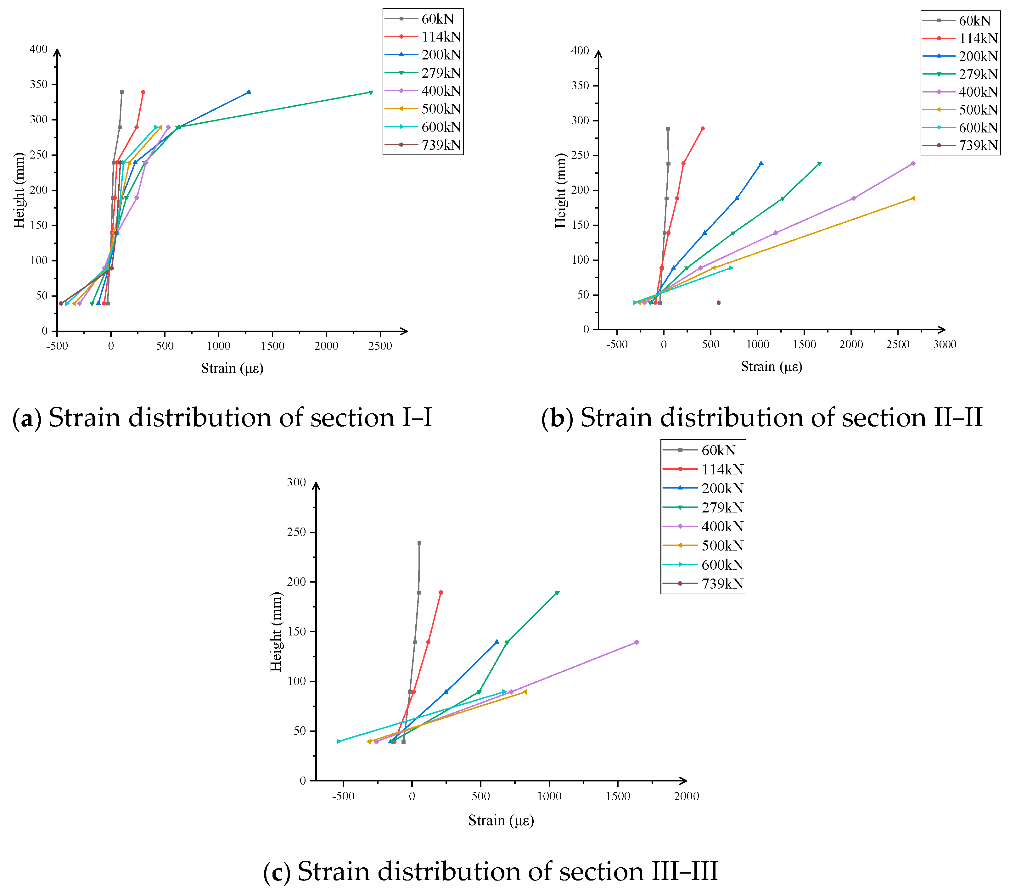 Buildings 14 01301 g014