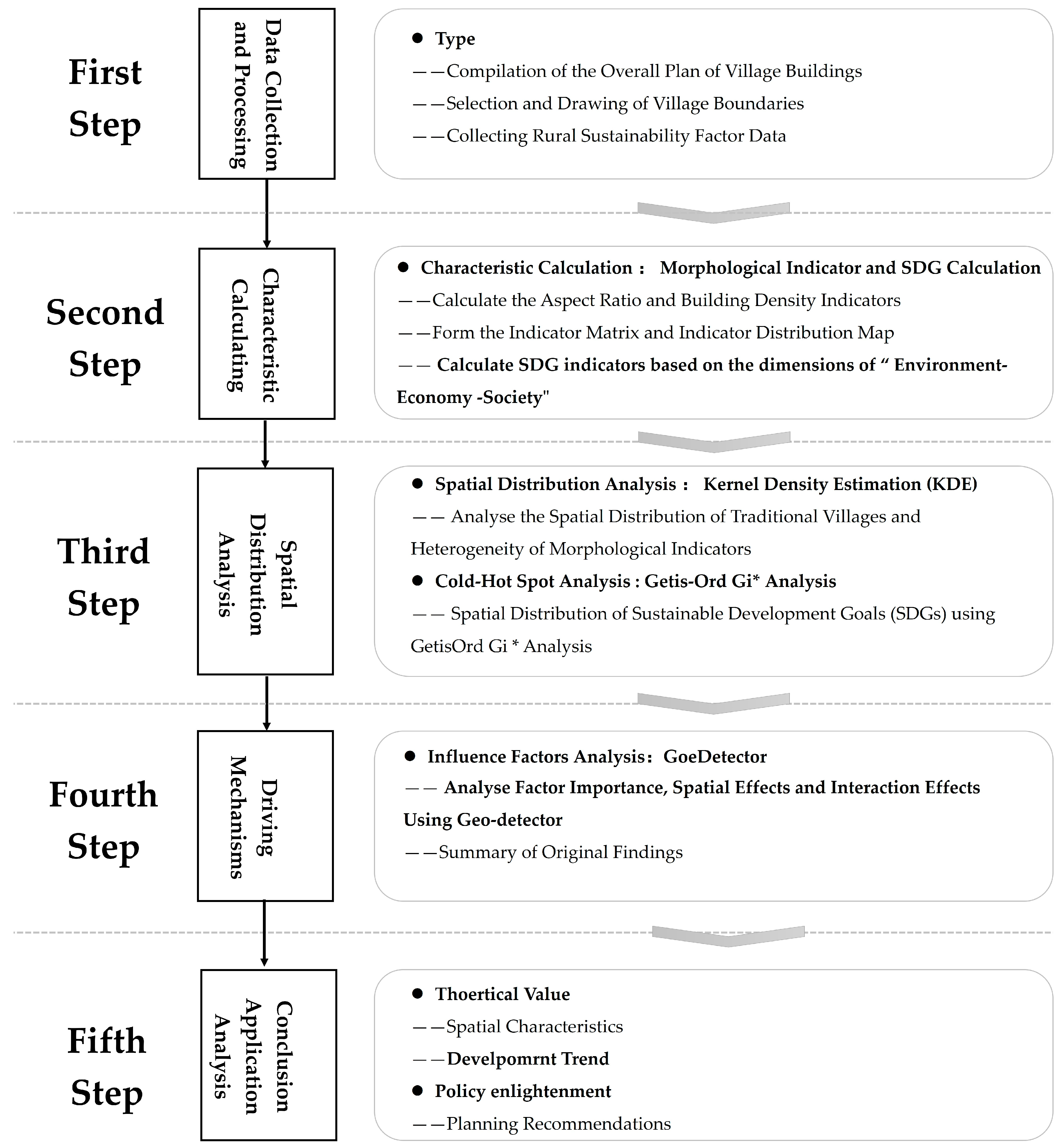 Buildings 14 01302 g004