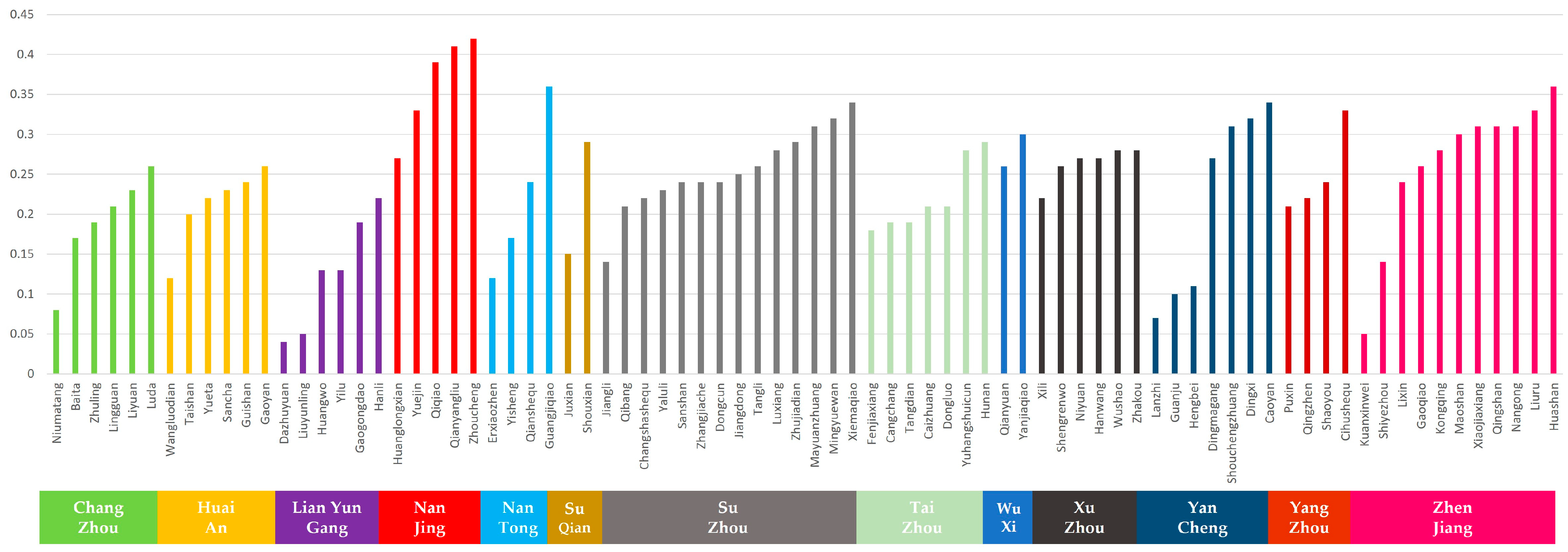 Buildings 14 01302 g008
