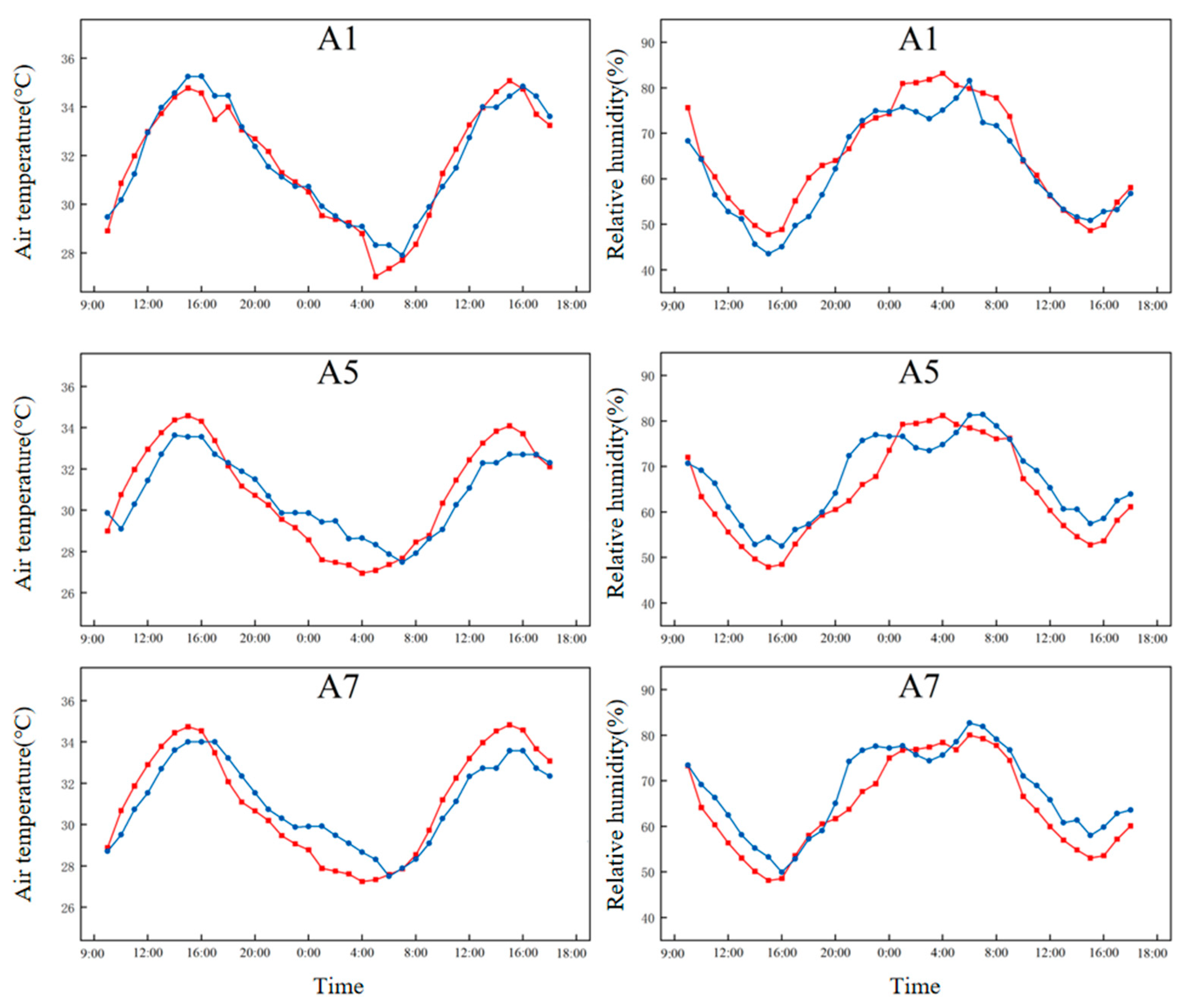 Buildings 14 01303 g004