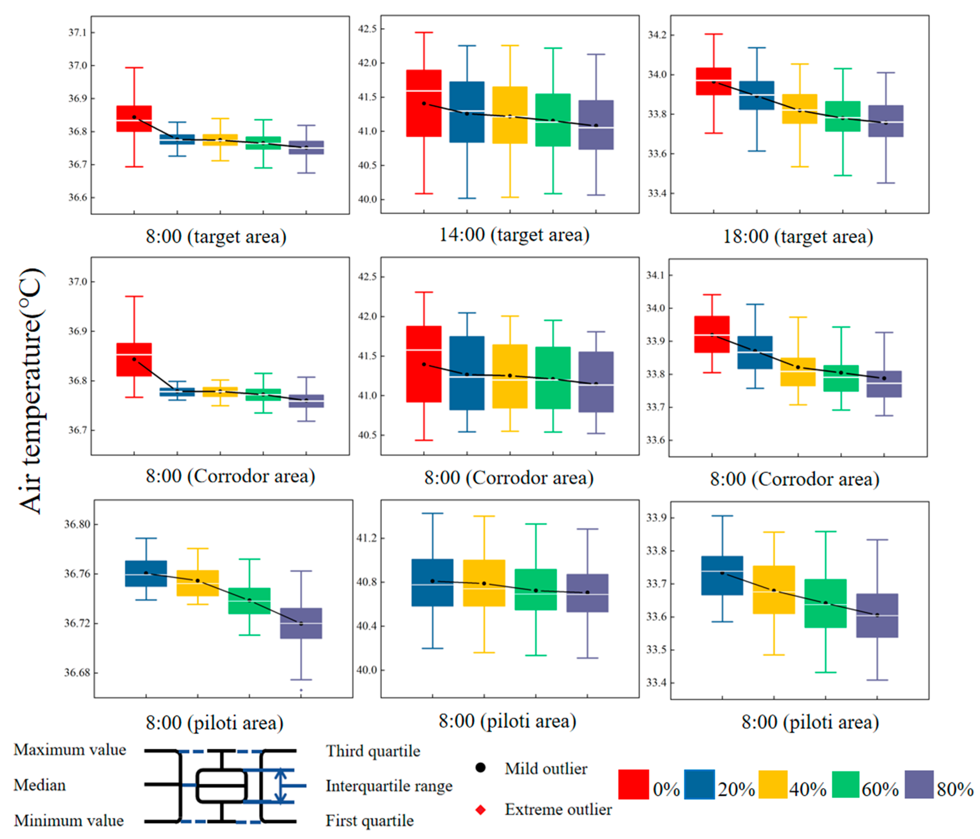 Buildings 14 01303 g006
