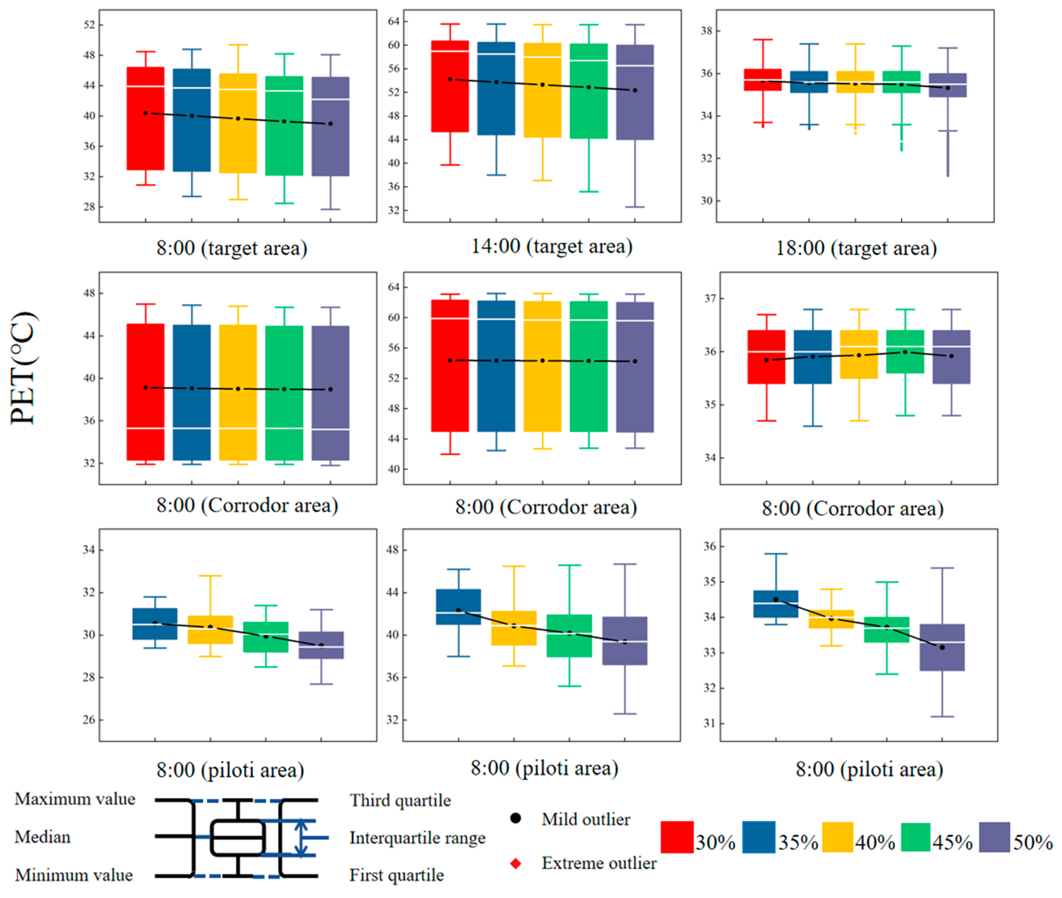 Buildings 14 01303 g009