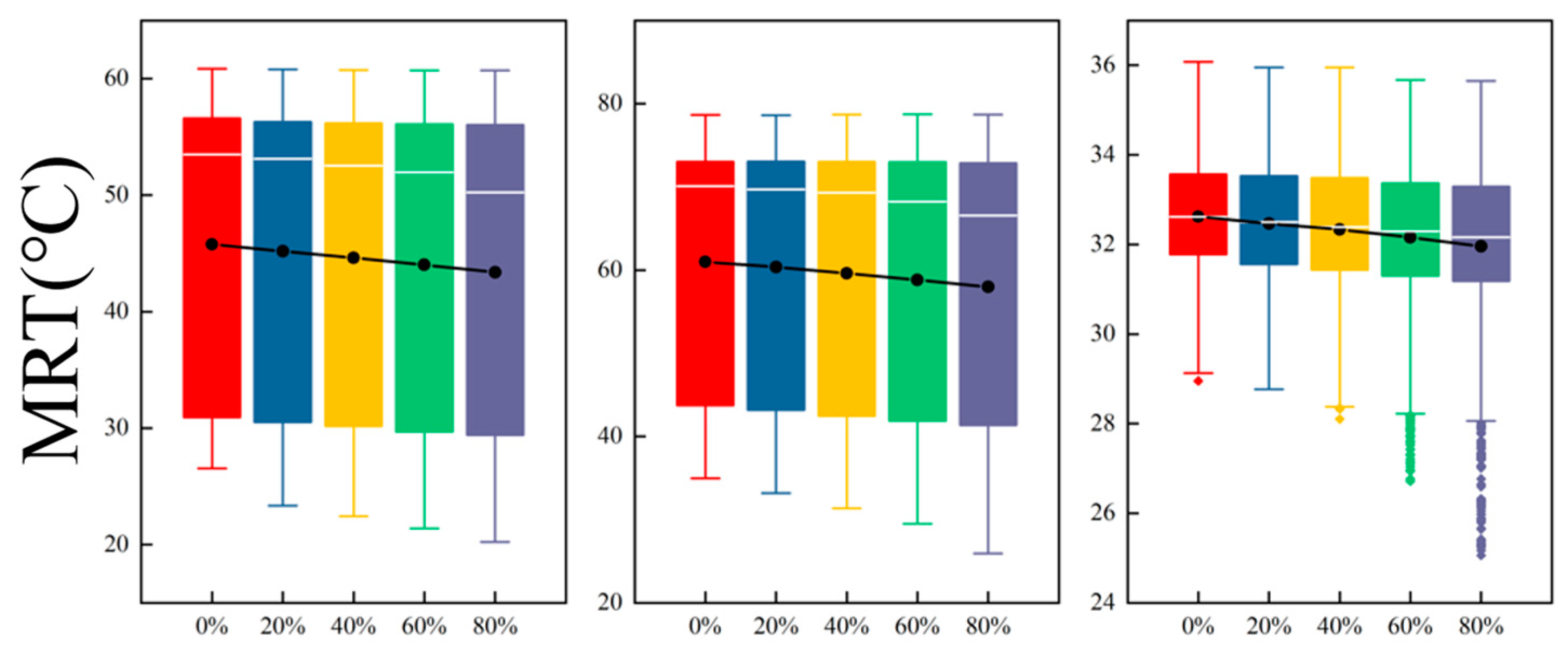 Buildings 14 01303 g010