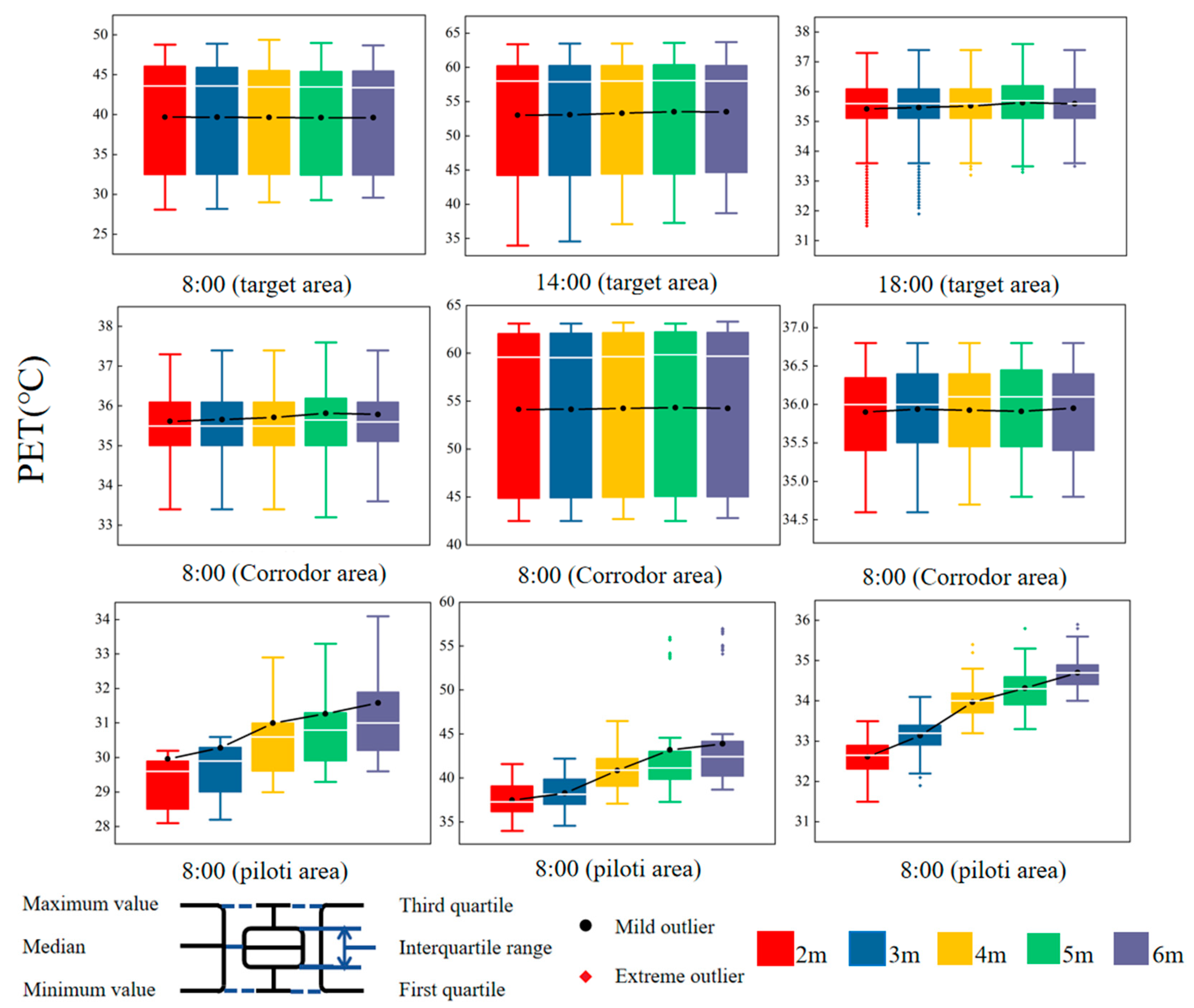 Buildings 14 01303 g015