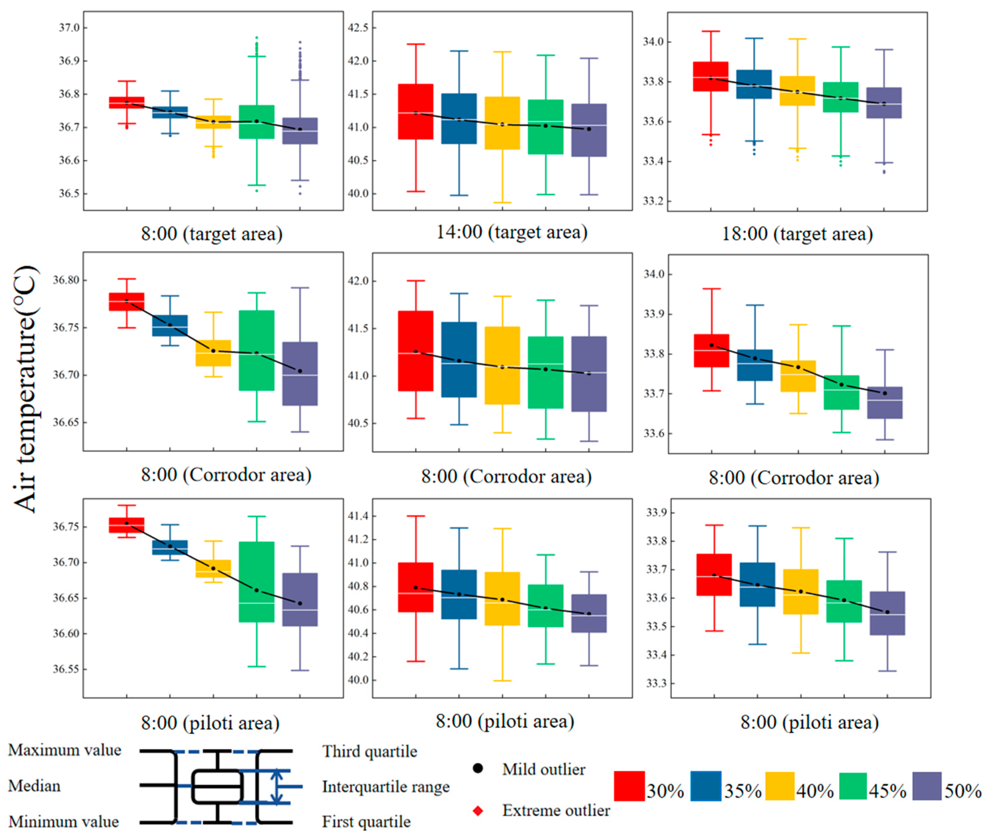 Buildings 14 01303 g016