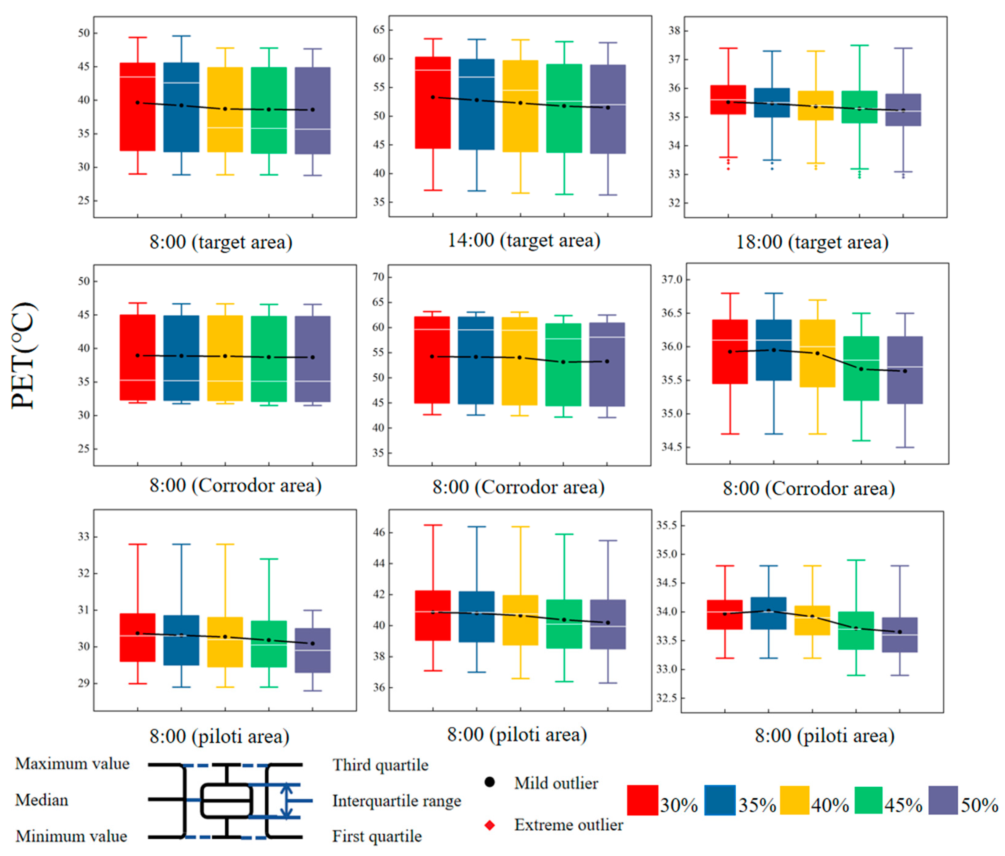 Buildings 14 01303 g019