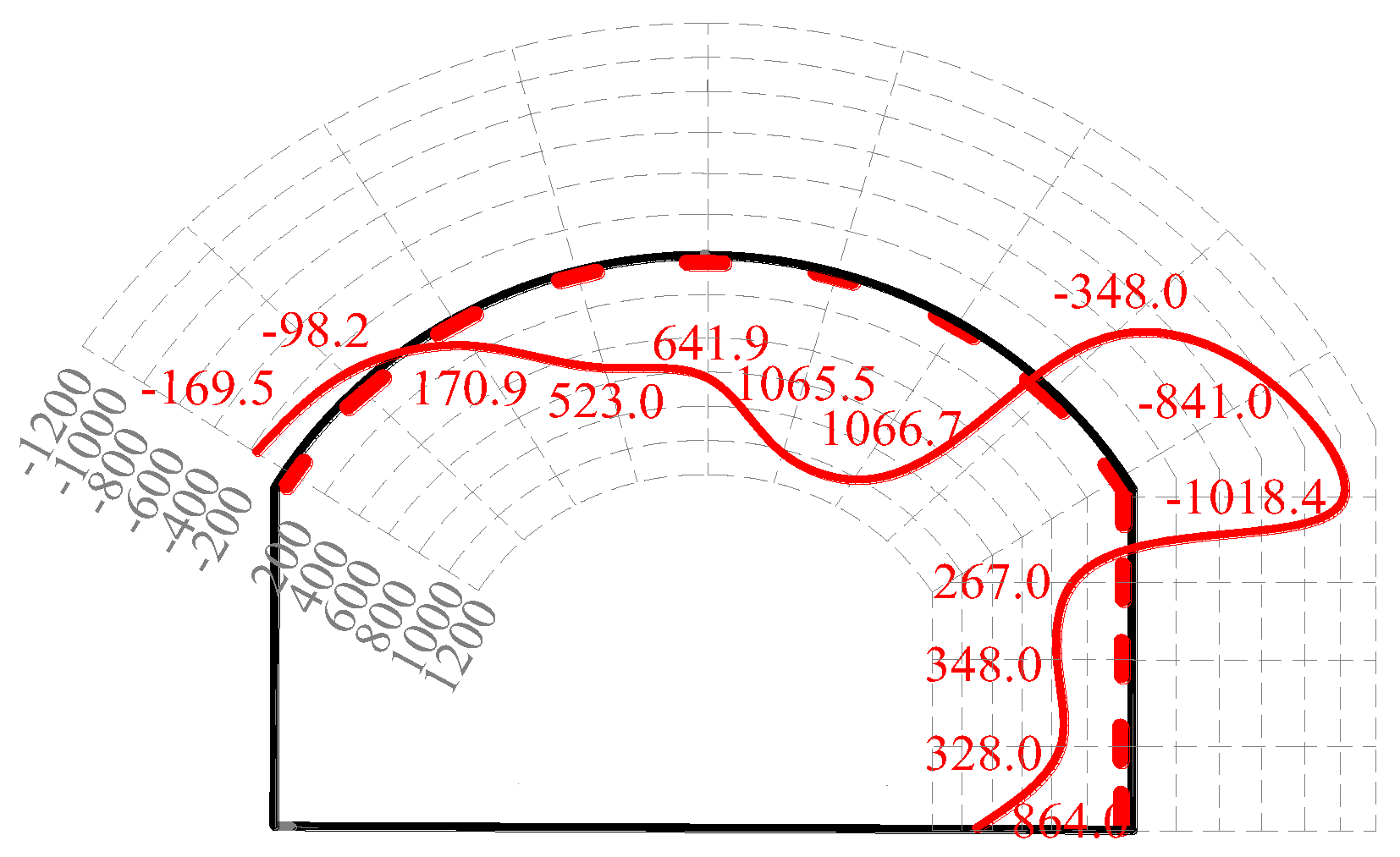 Buildings 14 01307 g010 Buildings 14 01307 g010